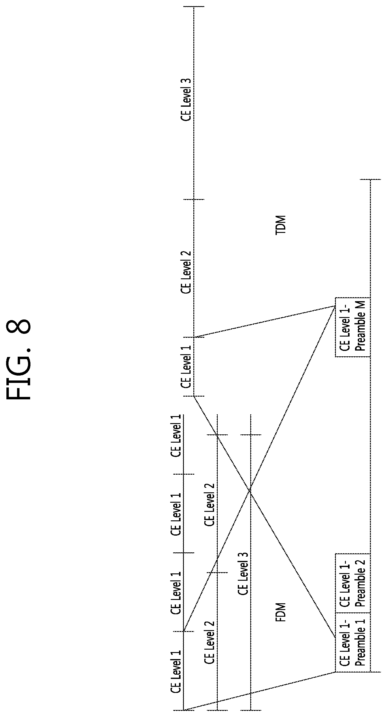 Patent US12568008 Figure 8 – Method and apparatus for performing initial access procedure for low cost user equipment in wireless communication system