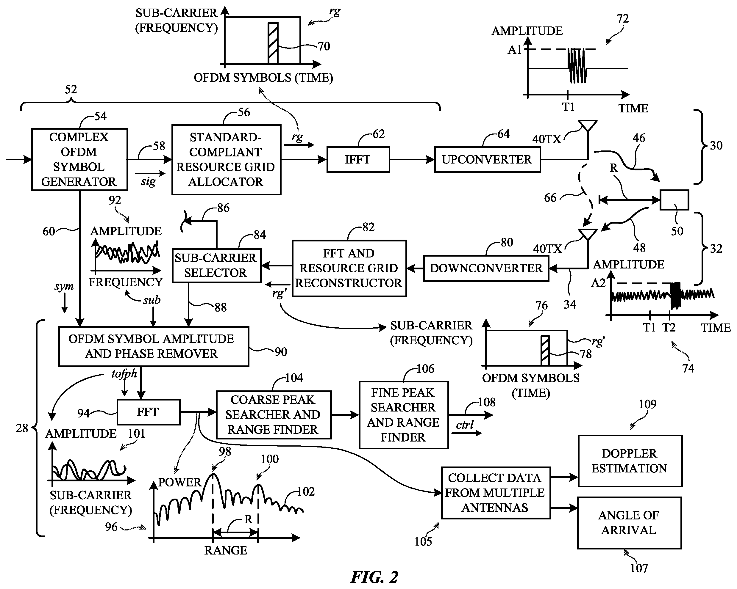 Patent US12568009 Figure 2 – Electronic devices with standard-compliant sensing capabilities