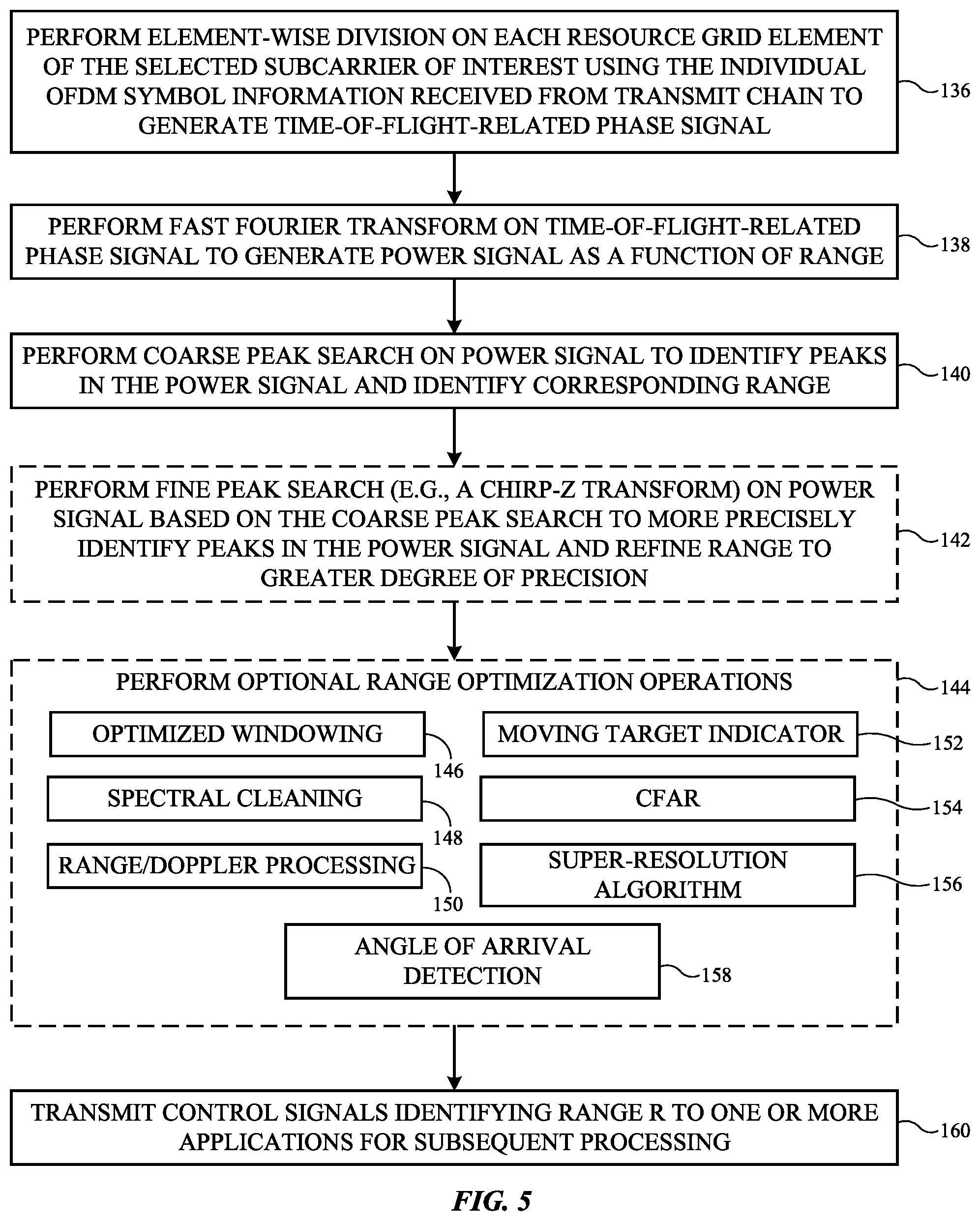 Patent US12568009 Figure 5 – Electronic devices with standard-compliant sensing capabilities