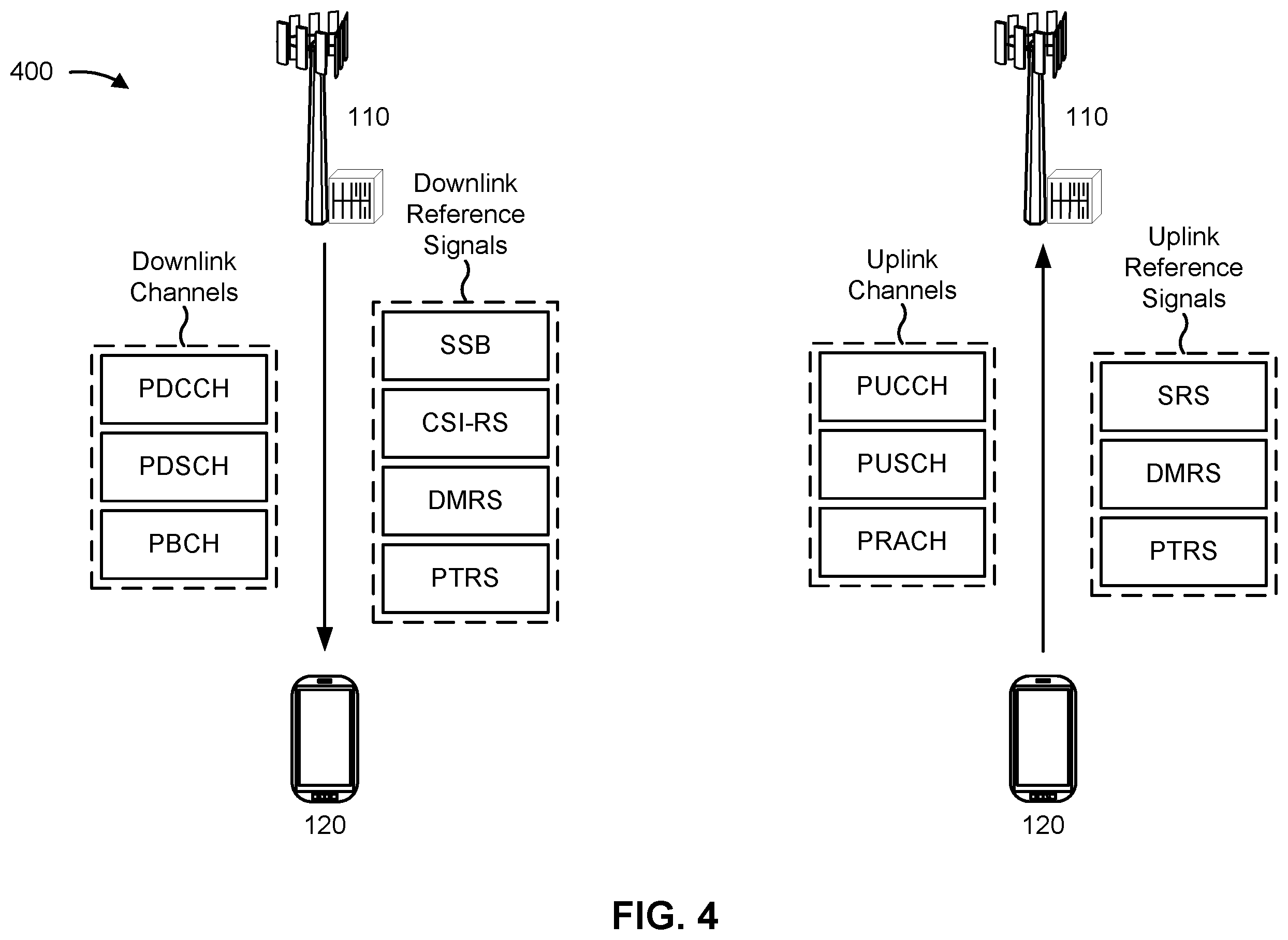 Patent US12568010 Figure 4 – Frequency domain multiplexing of a data signal and a reference signal