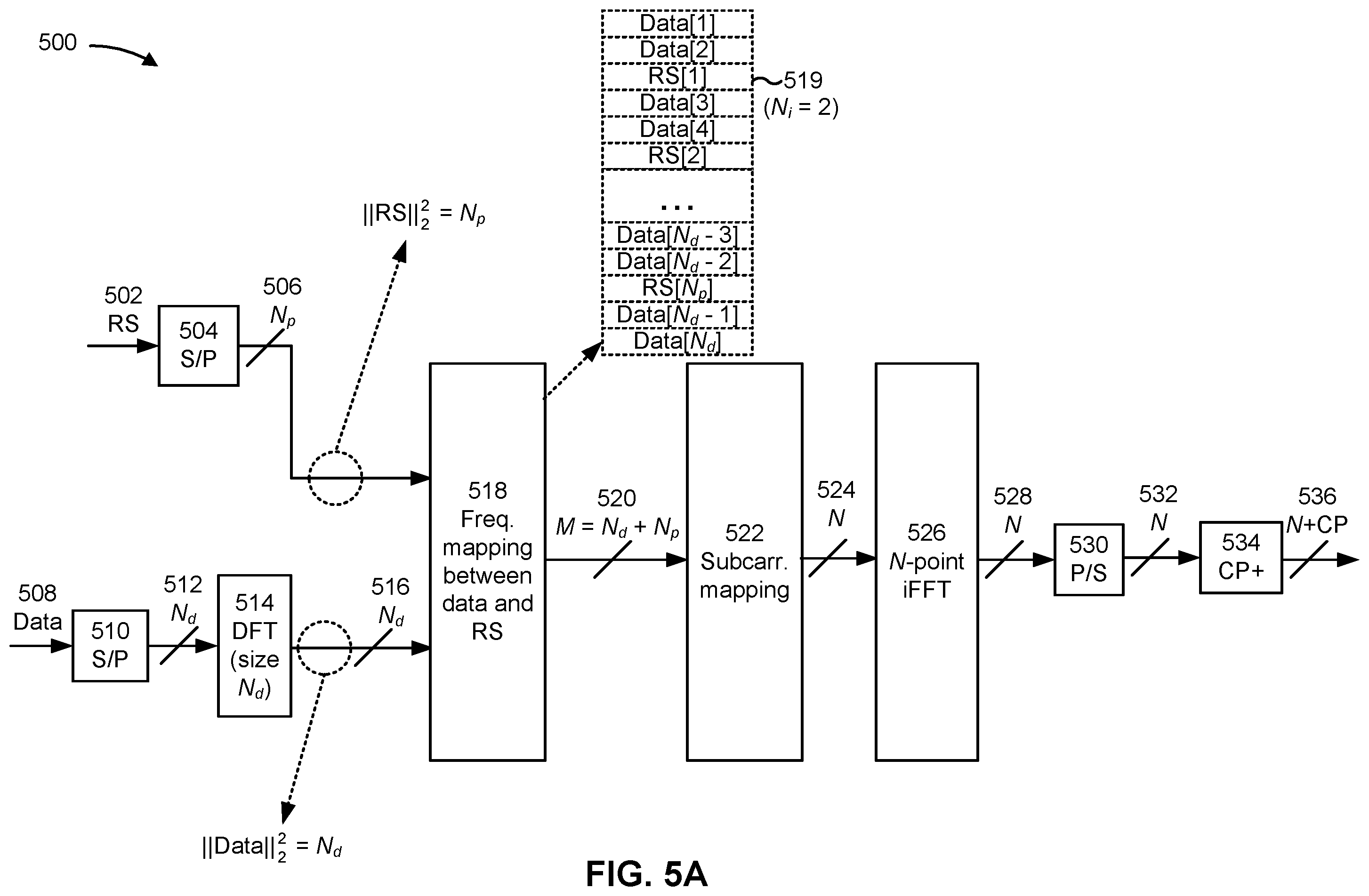 Patent US12568010 Figure 5 – Frequency domain multiplexing of a data signal and a reference signal