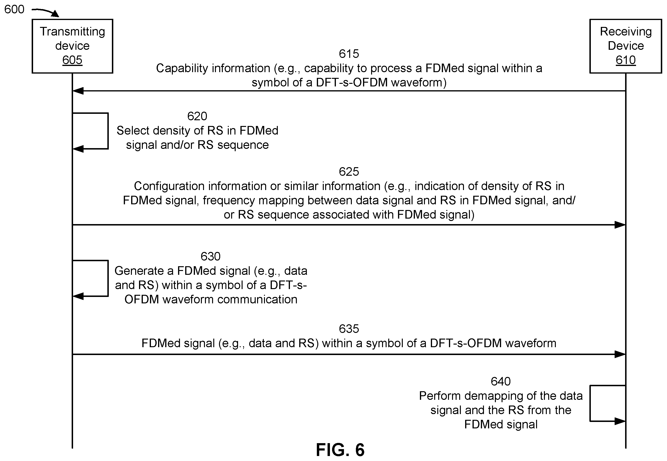 Patent US12568010 Figure 8 – Frequency domain multiplexing of a data signal and a reference signal