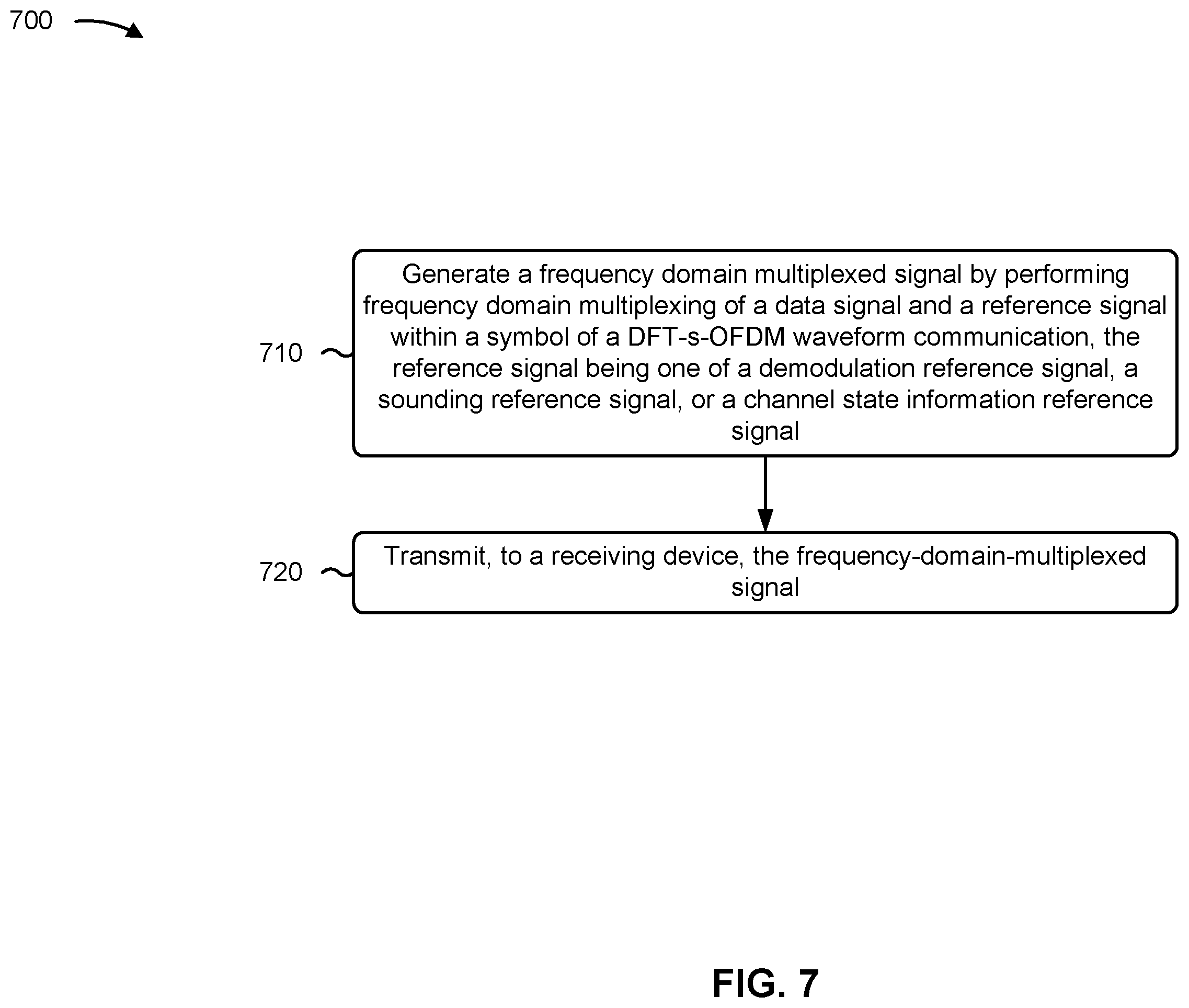 Patent US12568010 Figure 9 – Frequency domain multiplexing of a data signal and a reference signal