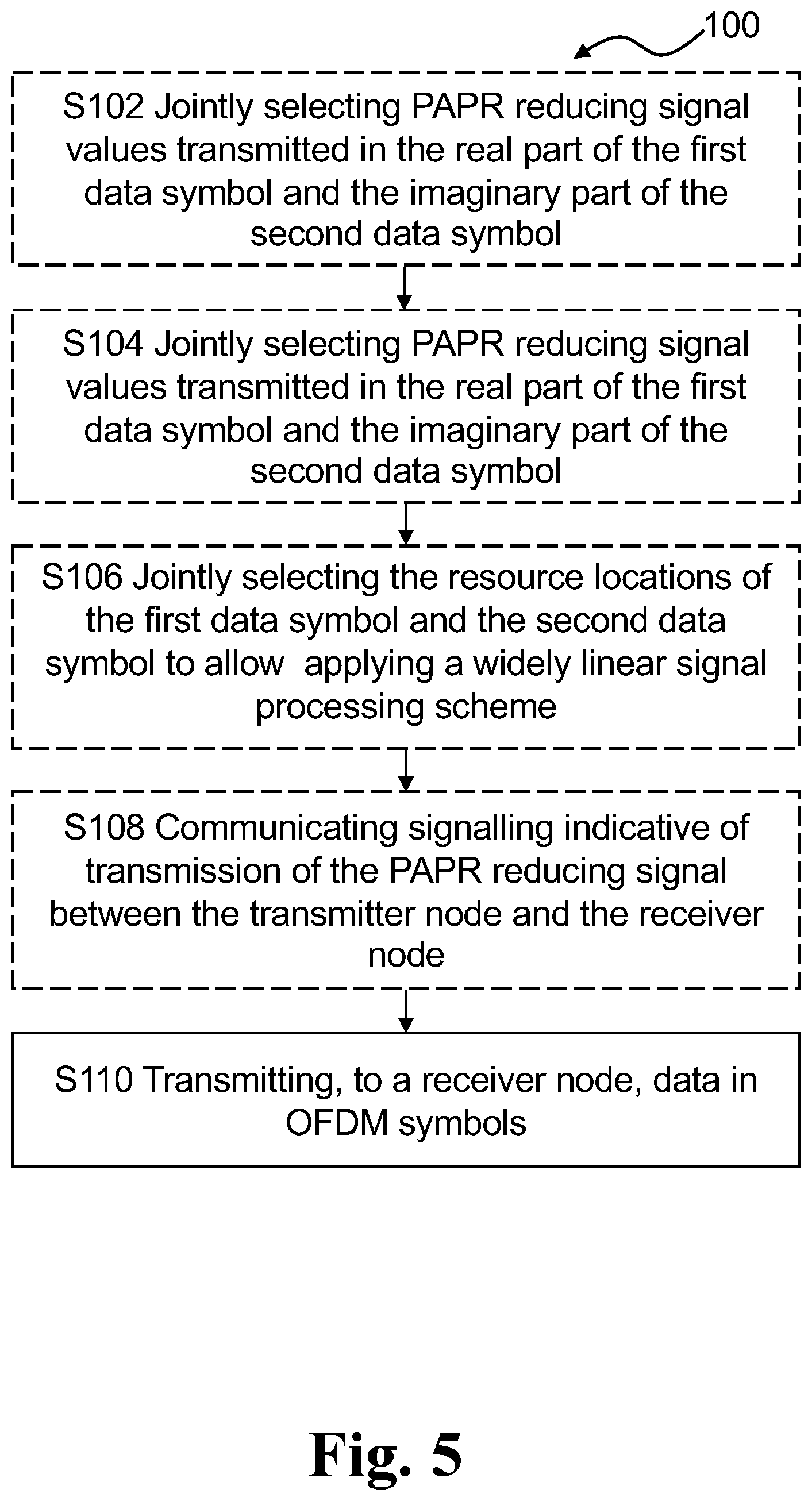 Patent US12568011 Figure 5 – Tone reservation with PAPR reduction signal on only real or imaginary part of each reserved tone