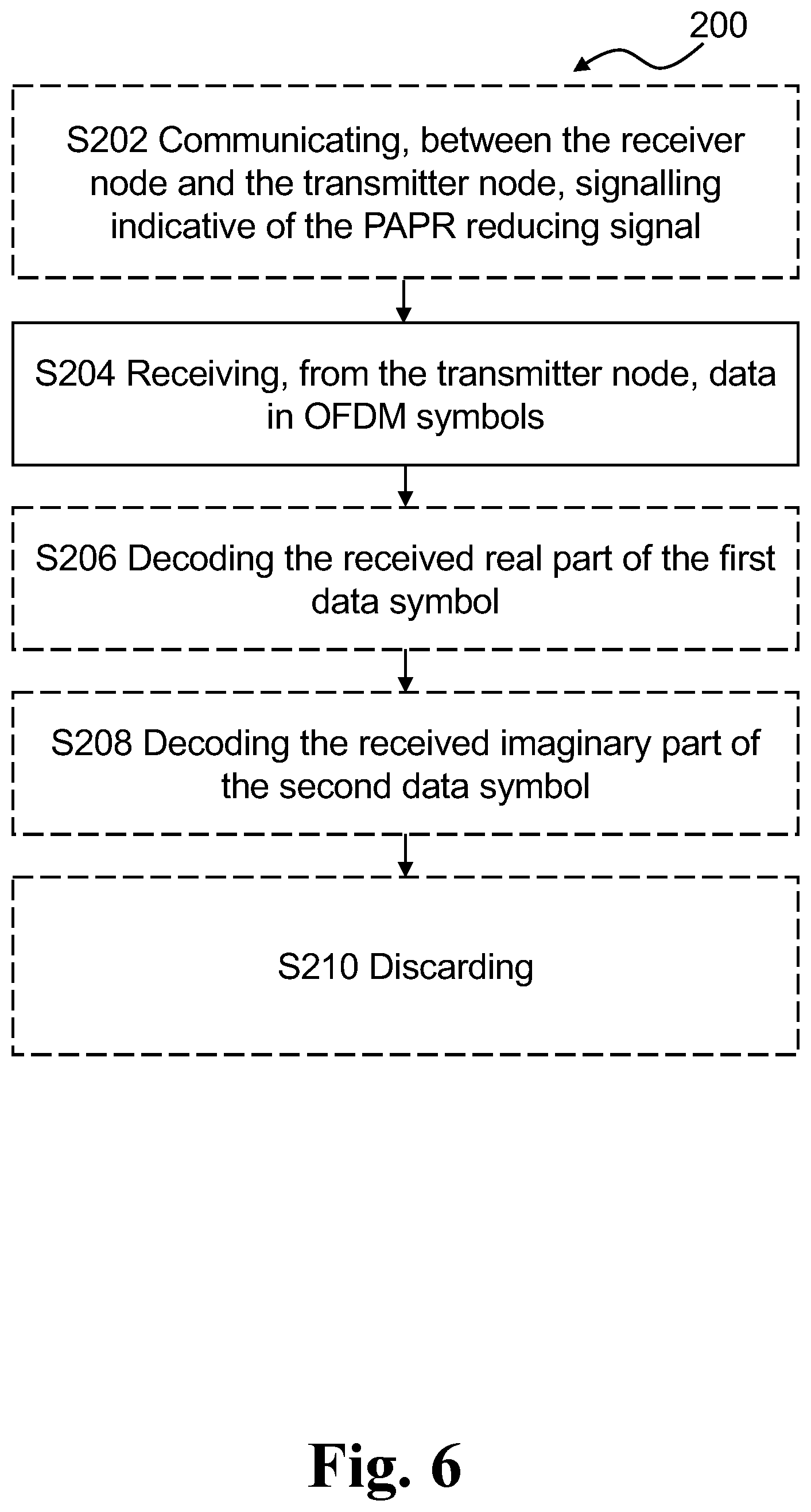 Patent US12568011 Figure 6 – Tone reservation with PAPR reduction signal on only real or imaginary part of each reserved tone