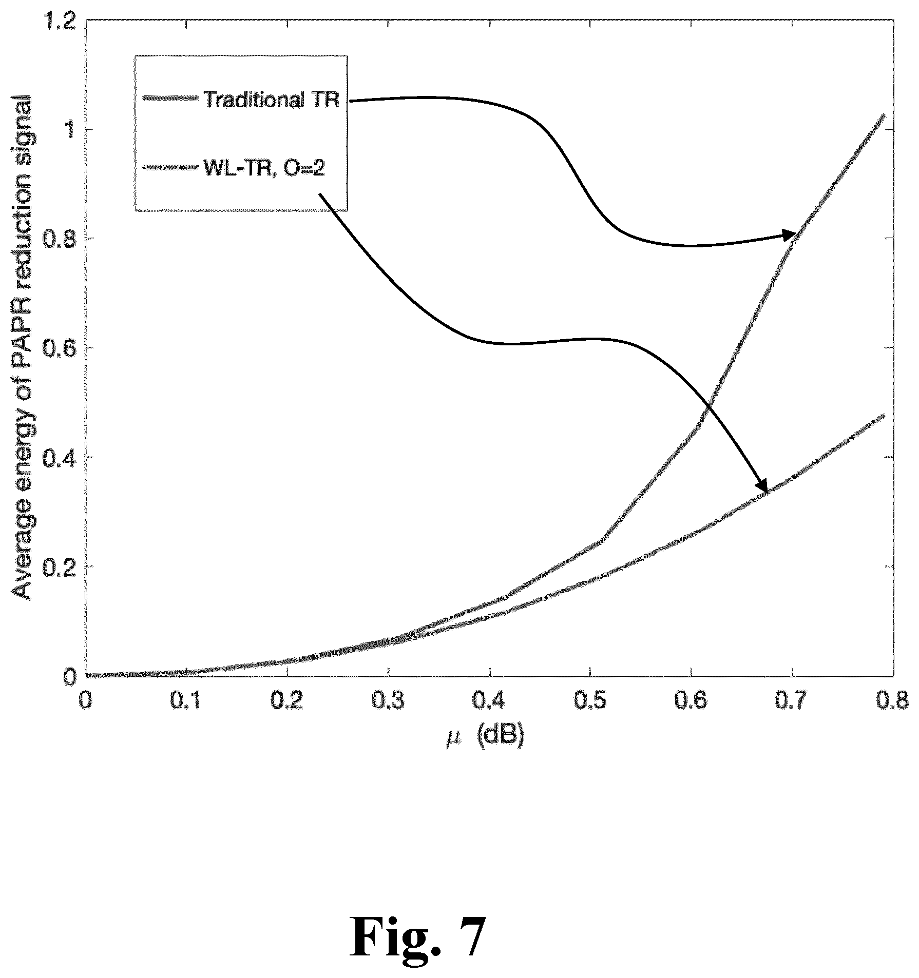 Patent US12568011 Figure 7 – Tone reservation with PAPR reduction signal on only real or imaginary part of each reserved tone