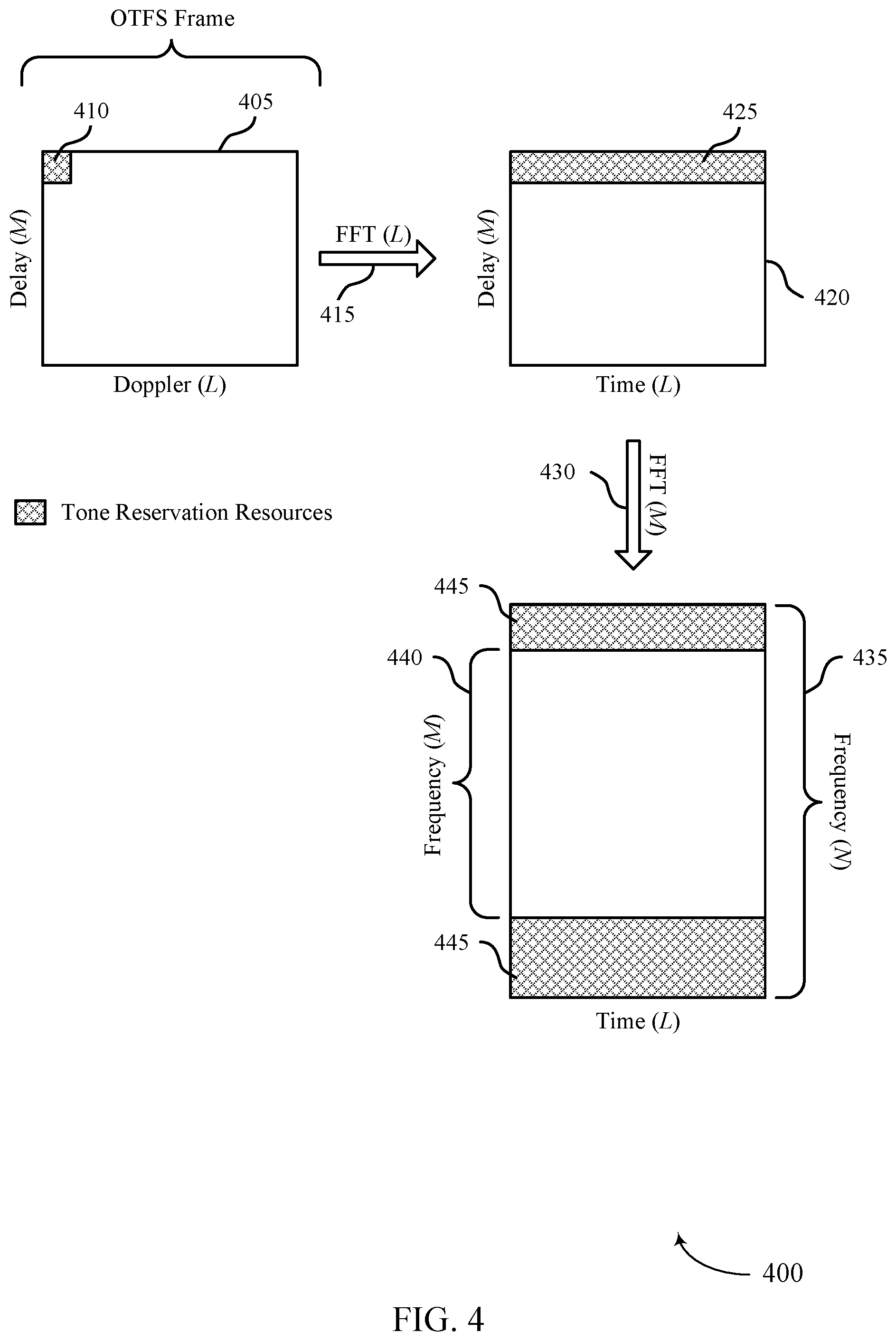 Patent US12568012 Figure 4 – Techniques for tone reservation in orthogonal time-frequency space waveform communications