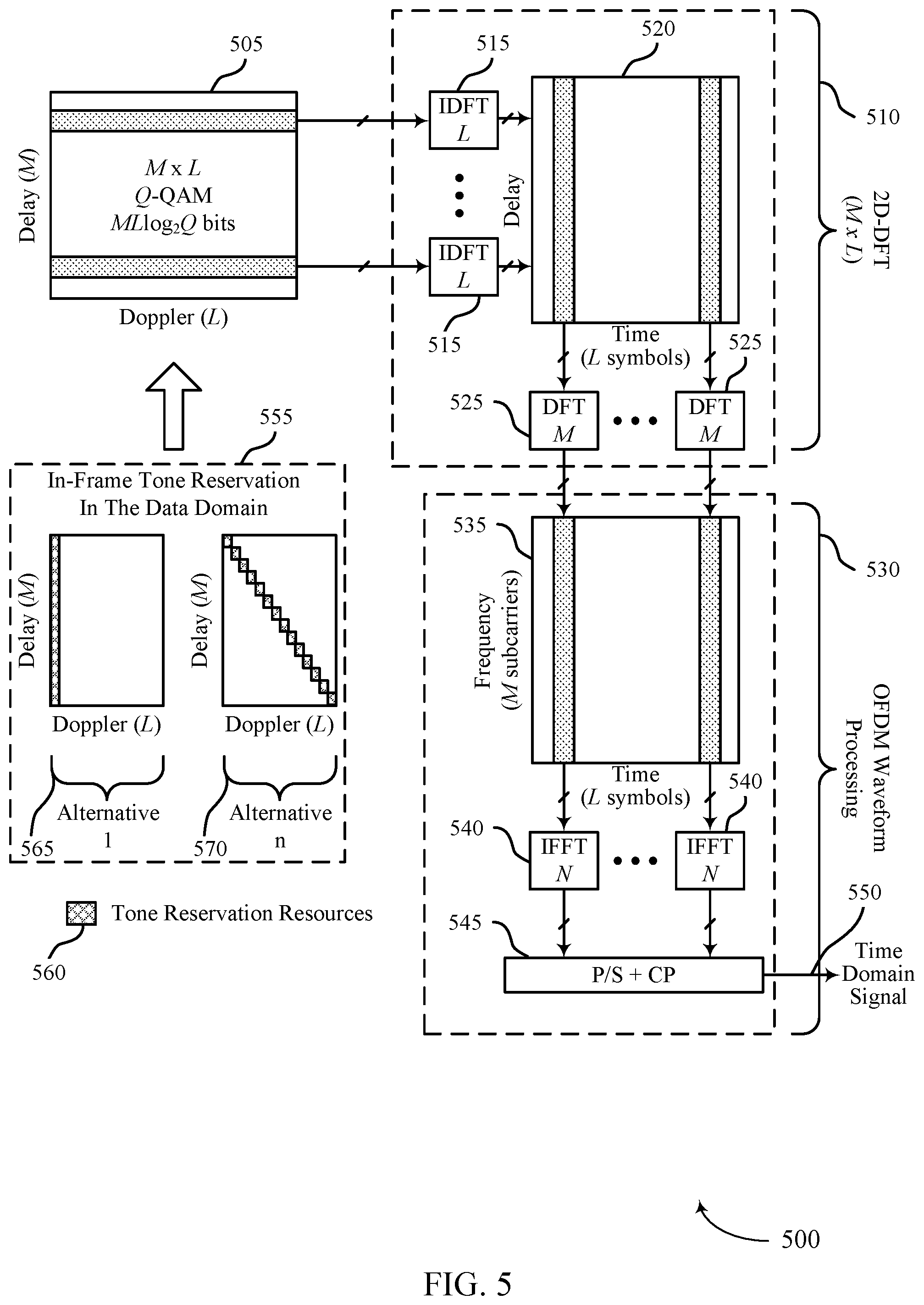 Patent US12568012 Figure 5 – Techniques for tone reservation in orthogonal time-frequency space waveform communications