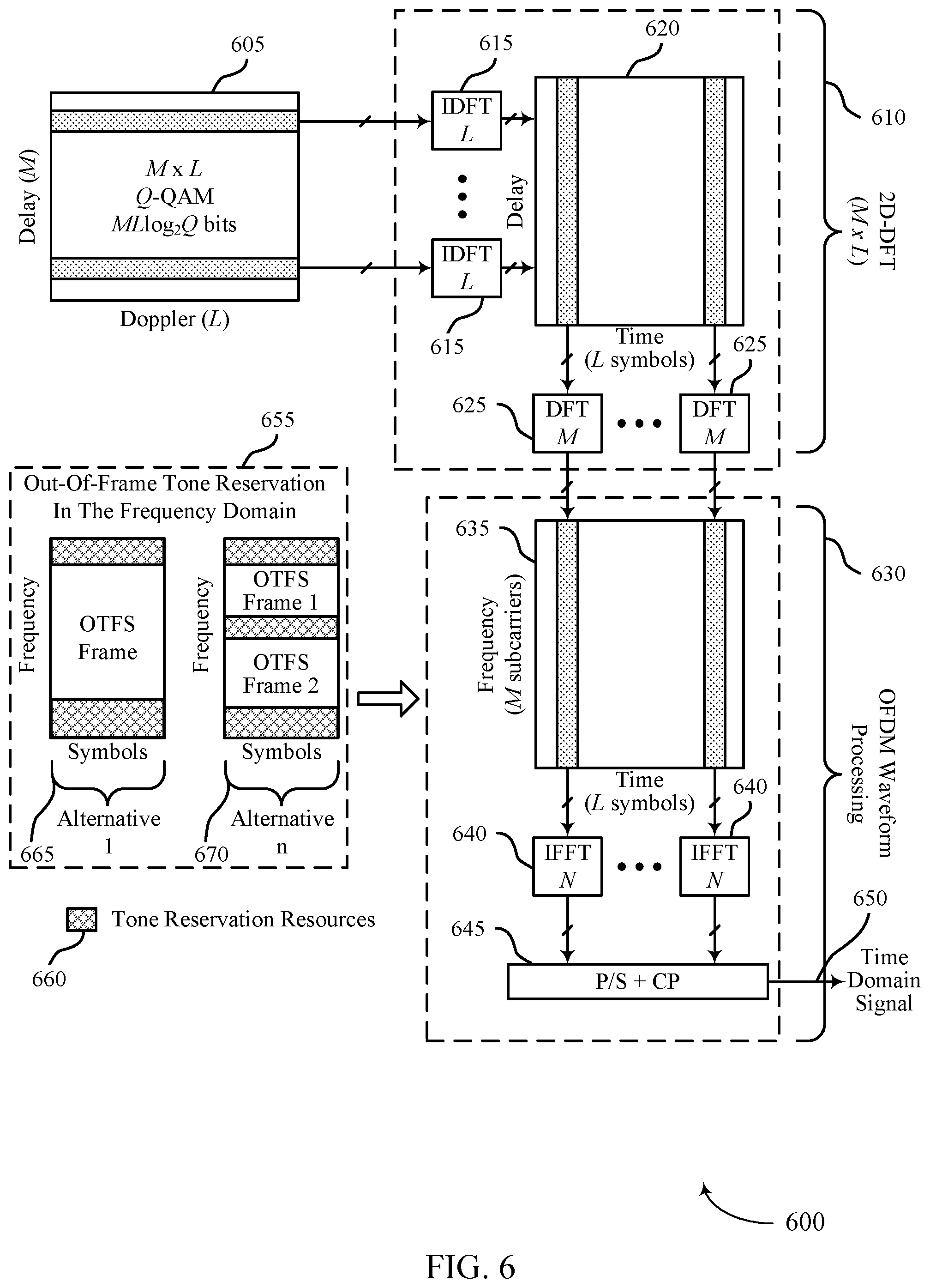 Patent US12568012 Figure 6 – Techniques for tone reservation in orthogonal time-frequency space waveform communications