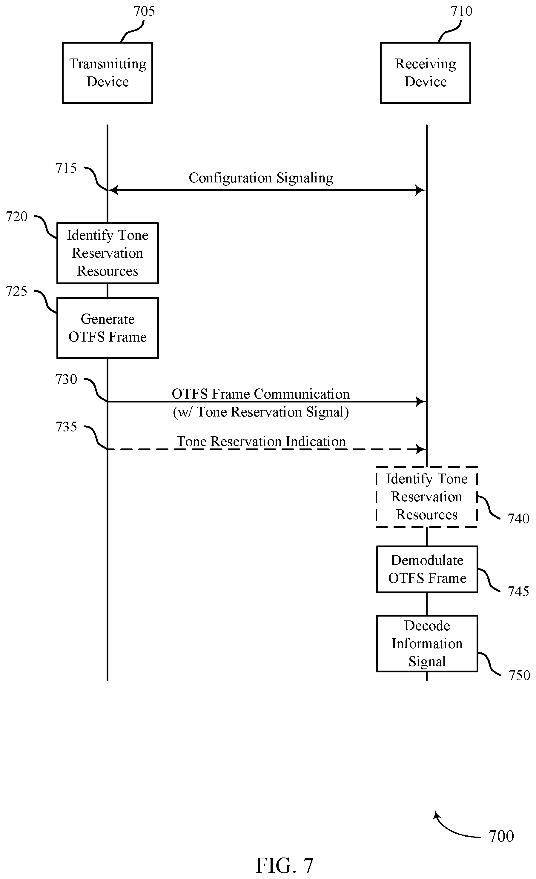 Patent US12568012 Figure 7 – Techniques for tone reservation in orthogonal time-frequency space waveform communications