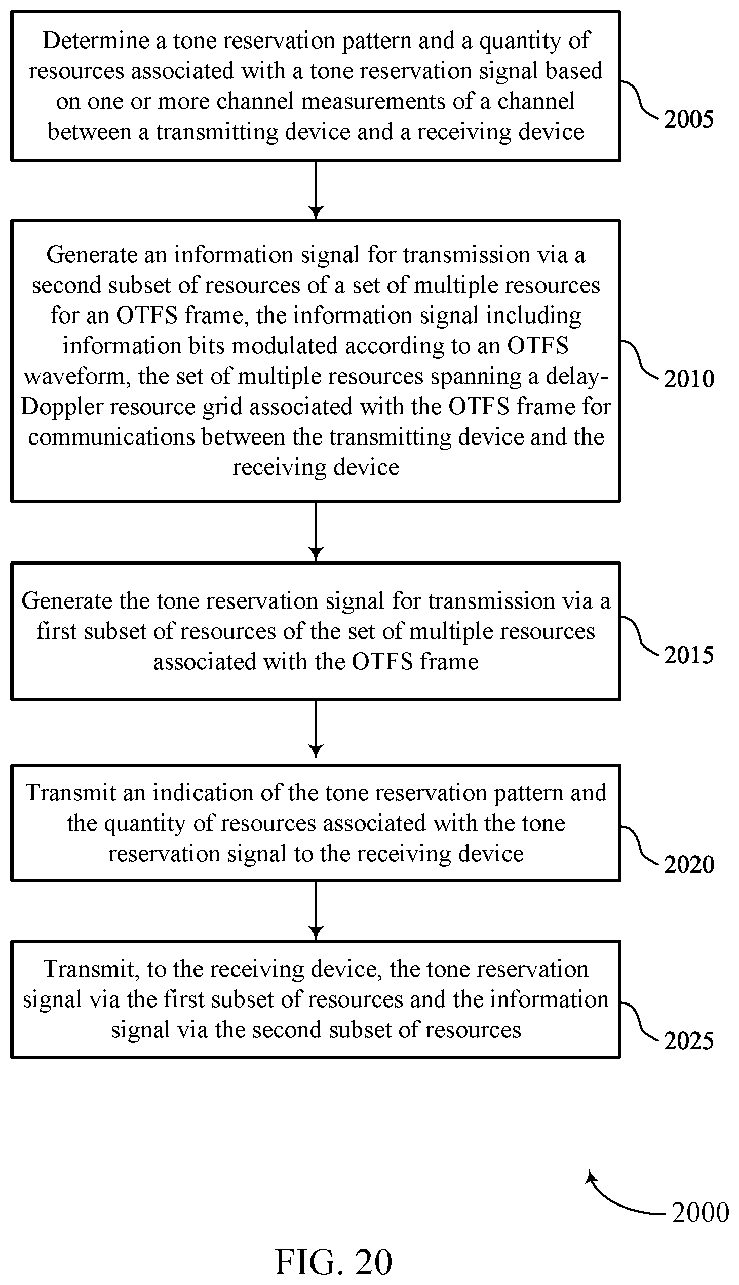 Patent US12568012 Figure 20 – Techniques for tone reservation in orthogonal time-frequency space waveform communications