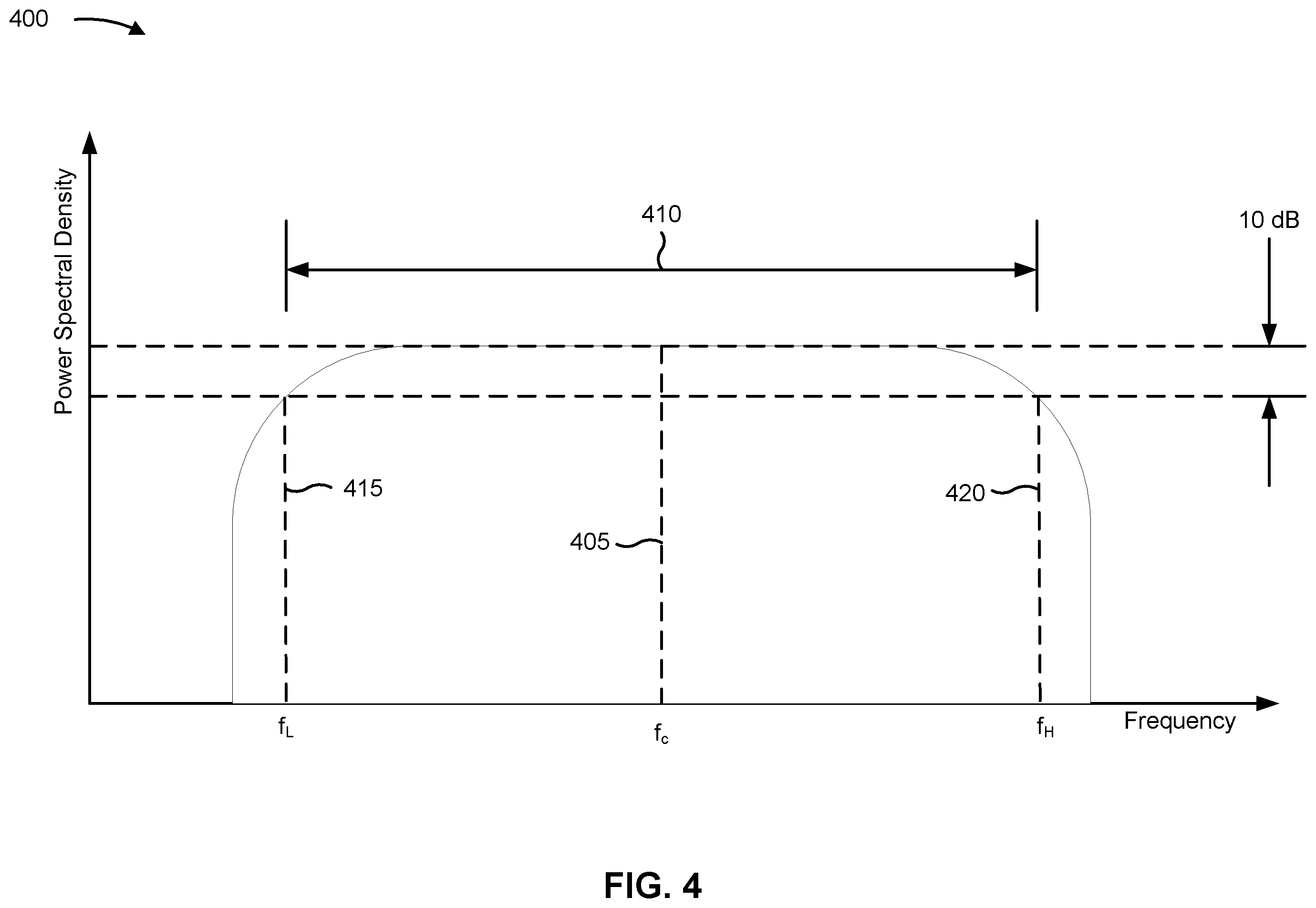 Patent US12568013 Figure 4 – Duty cycle orthogonal frequency division multiplexing modem for sixth generation ultra-wideband