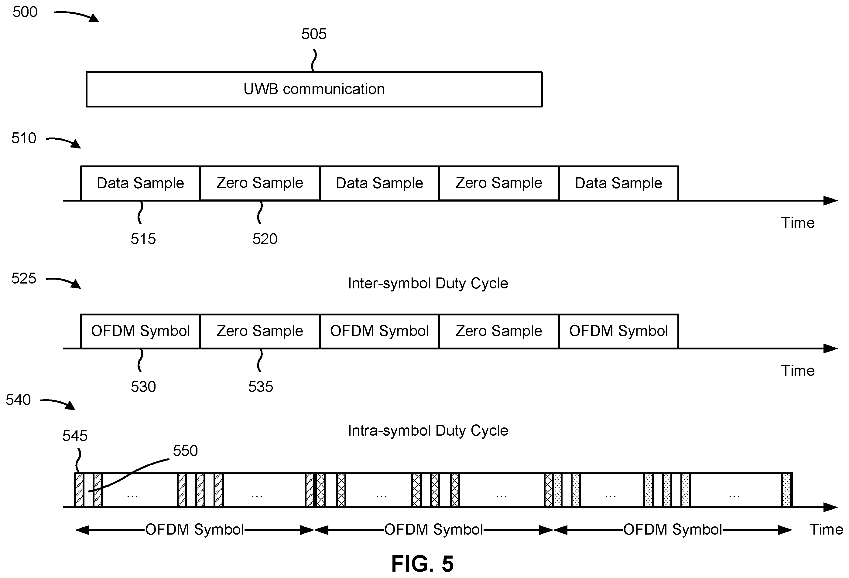 Patent US12568013 Figure 5 – Duty cycle orthogonal frequency division multiplexing modem for sixth generation ultra-wideband