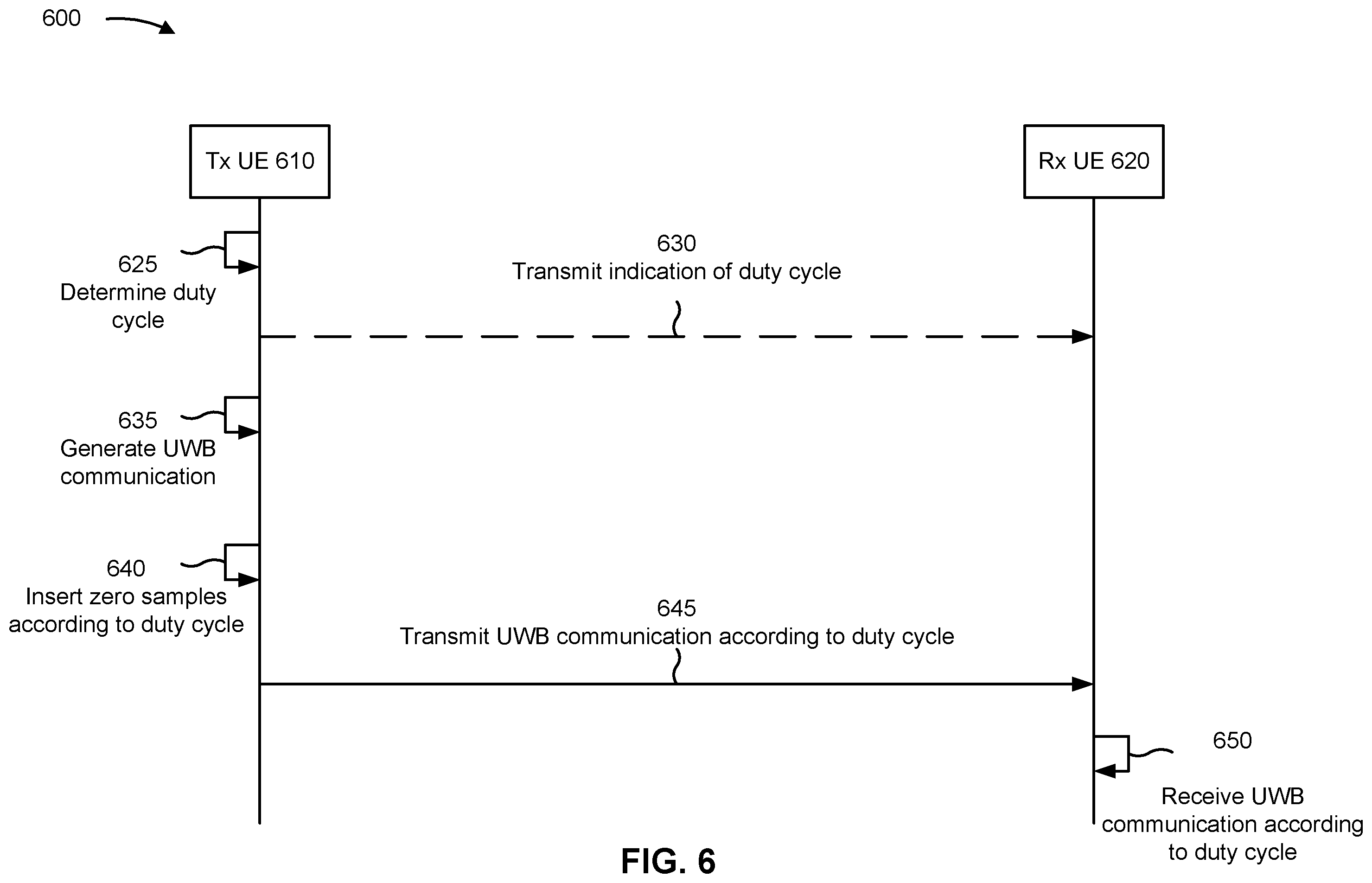 Patent US12568013 Figure 6 – Duty cycle orthogonal frequency division multiplexing modem for sixth generation ultra-wideband