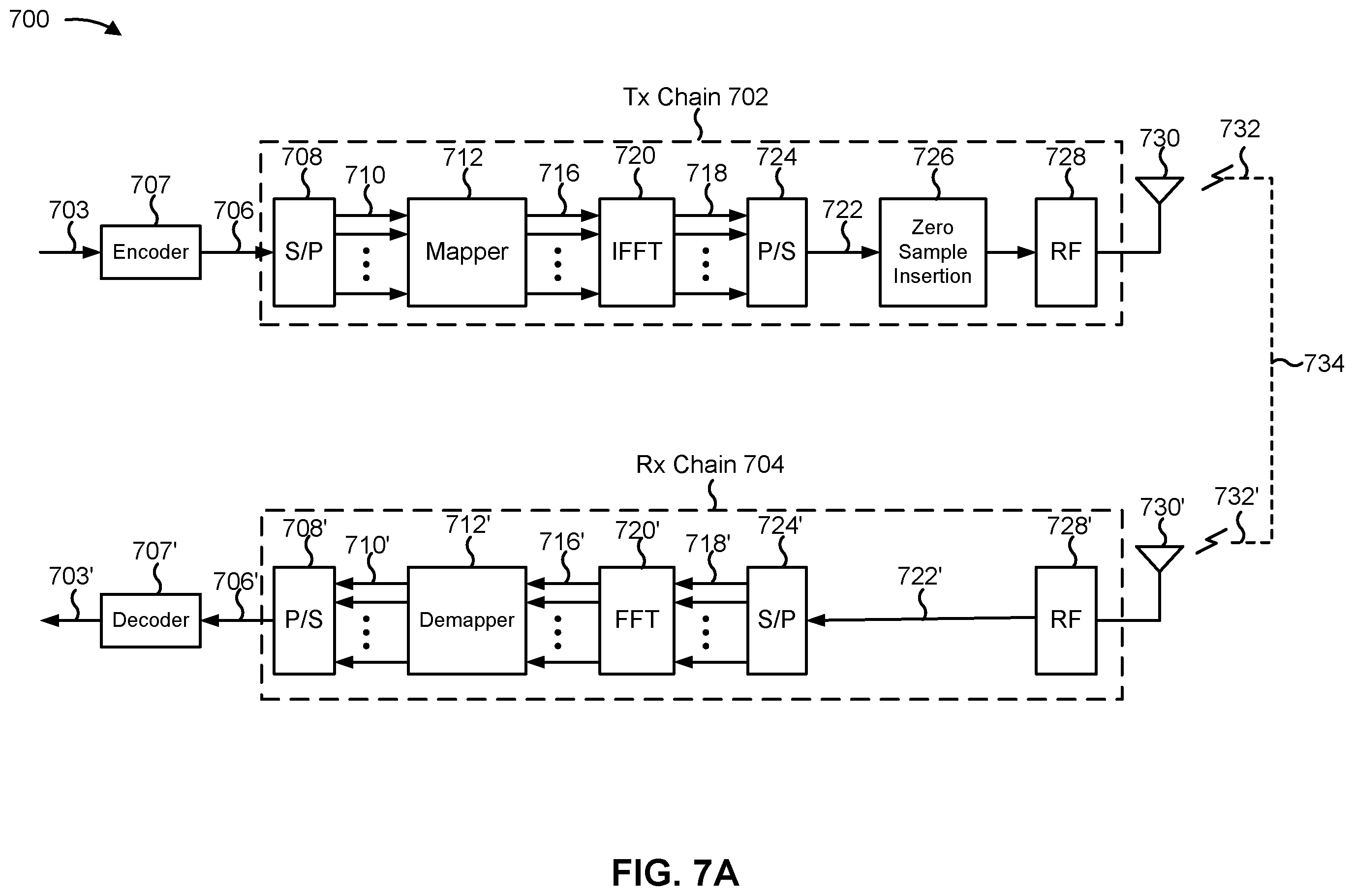 Patent US12568013 Figure 7 – Duty cycle orthogonal frequency division multiplexing modem for sixth generation ultra-wideband