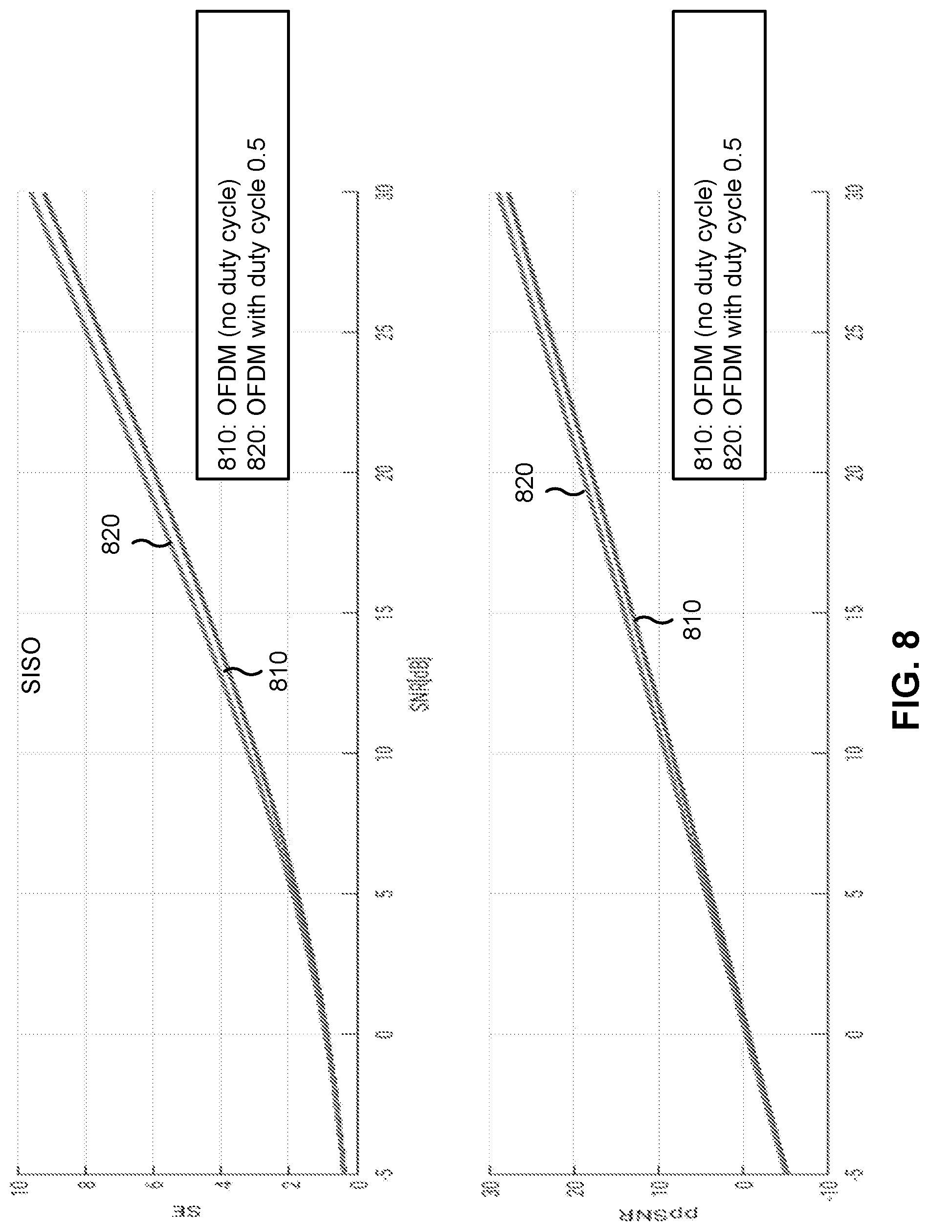Patent US12568013 Figure 9 – Duty cycle orthogonal frequency division multiplexing modem for sixth generation ultra-wideband