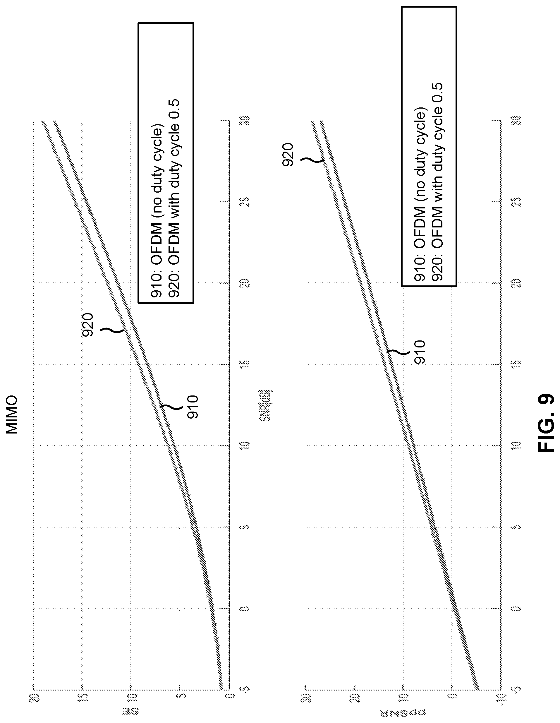 Patent US12568013 Figure 10 – Duty cycle orthogonal frequency division multiplexing modem for sixth generation ultra-wideband