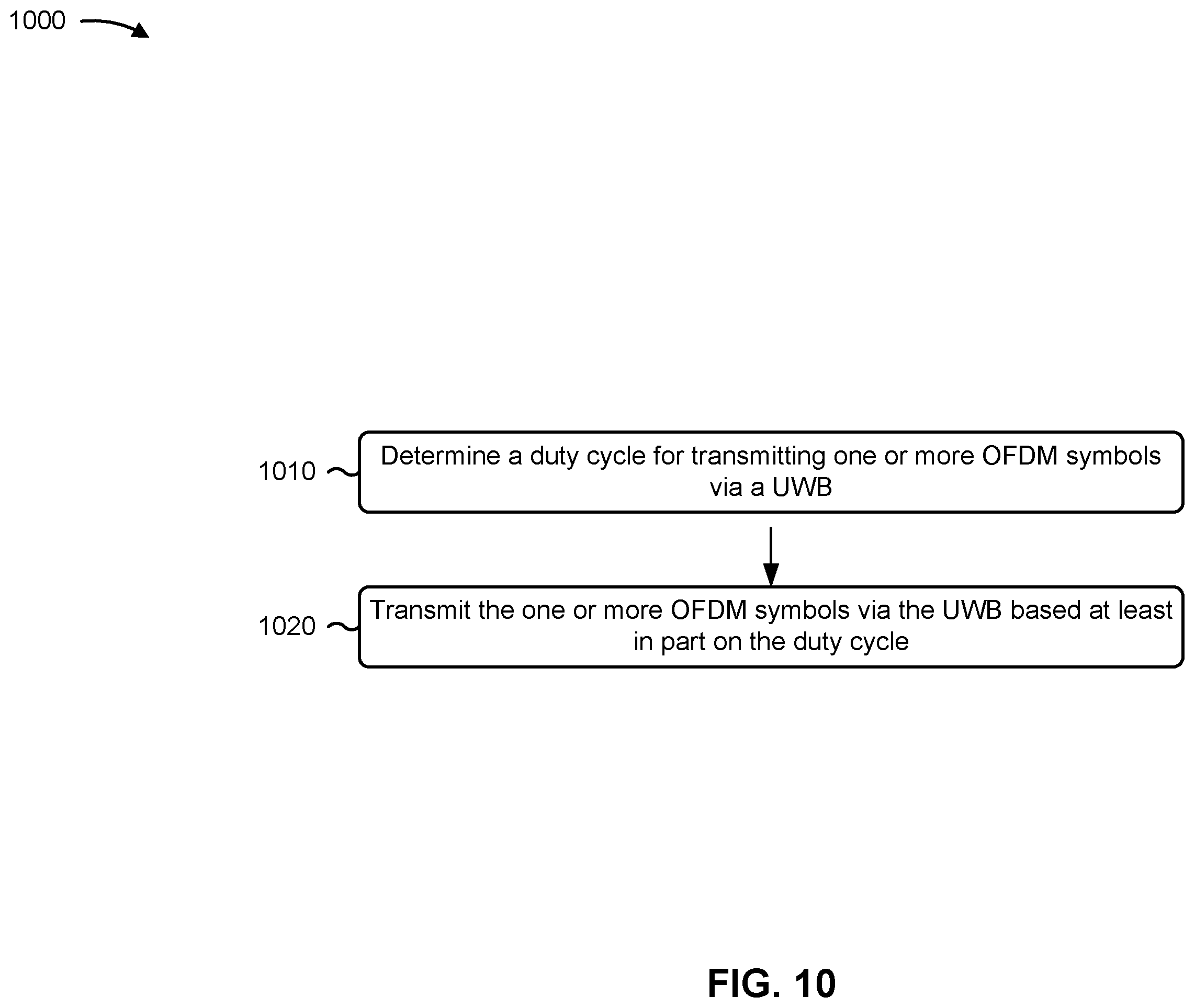 Patent US12568013 Figure 11 – Duty cycle orthogonal frequency division multiplexing modem for sixth generation ultra-wideband
