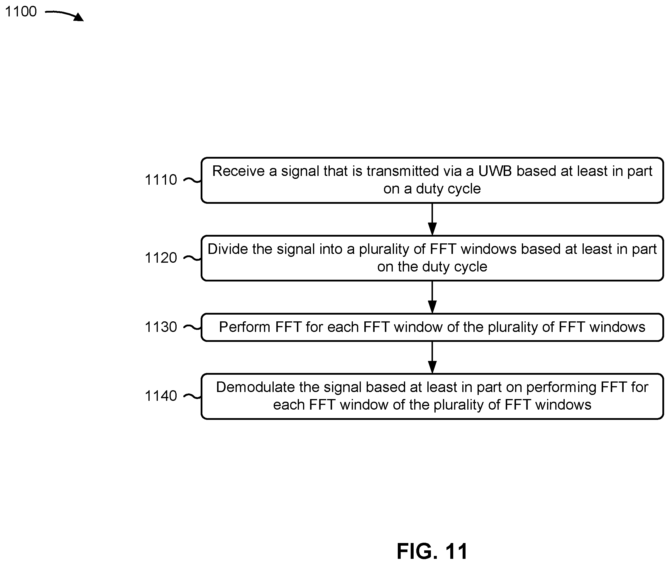 Patent US12568013 Figure 12 – Duty cycle orthogonal frequency division multiplexing modem for sixth generation ultra-wideband