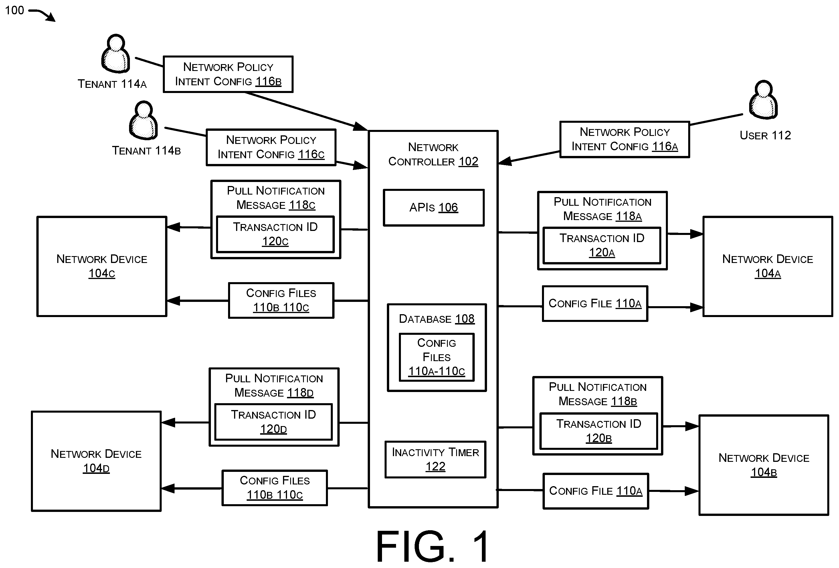 Patent US12568014 Figure 1 – Distribution of intent based network configuration of network devices including multi-tenant network devices