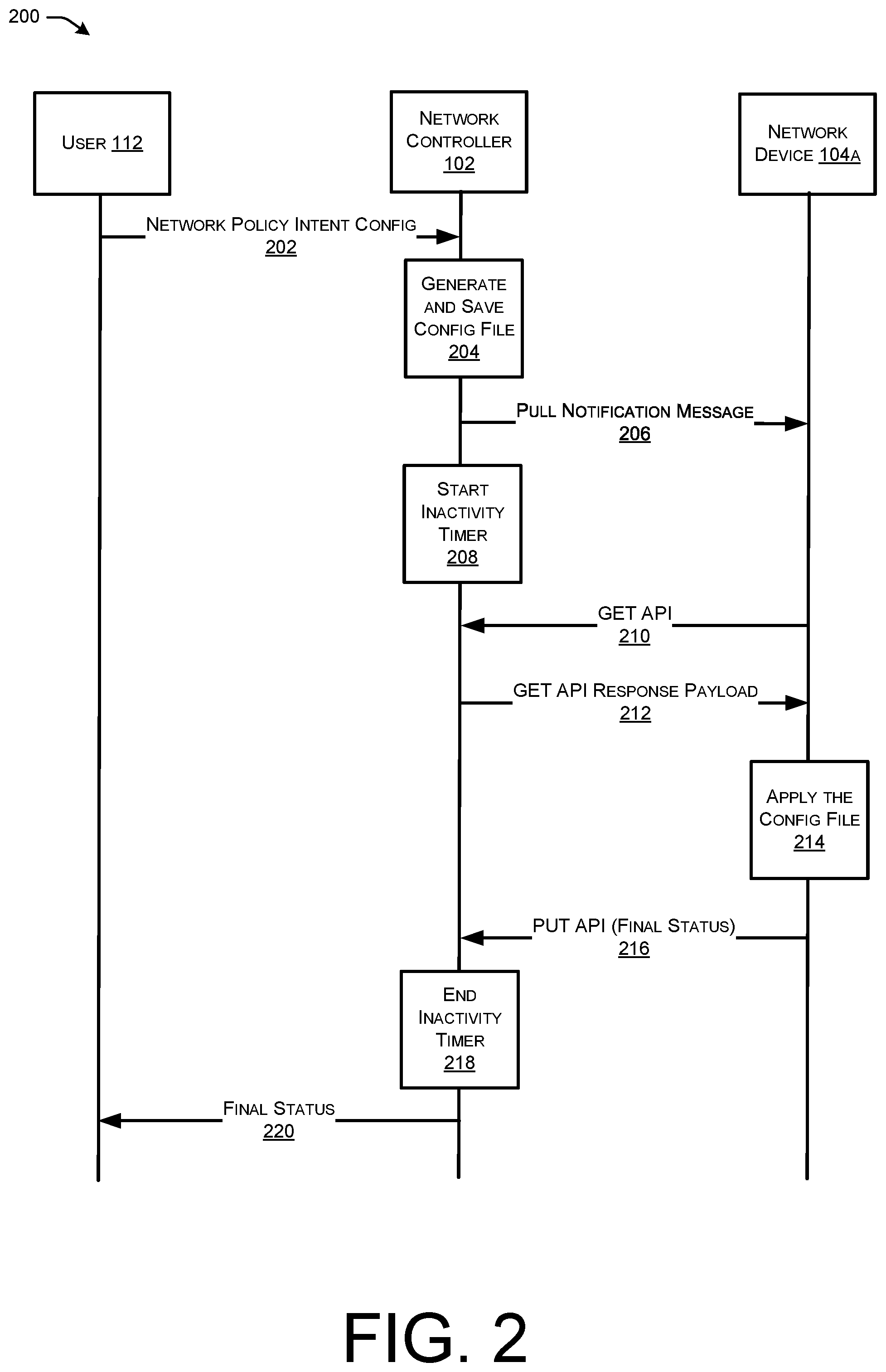 Patent US12568014 Figure 2 – Distribution of intent based network configuration of network devices including multi-tenant network devices