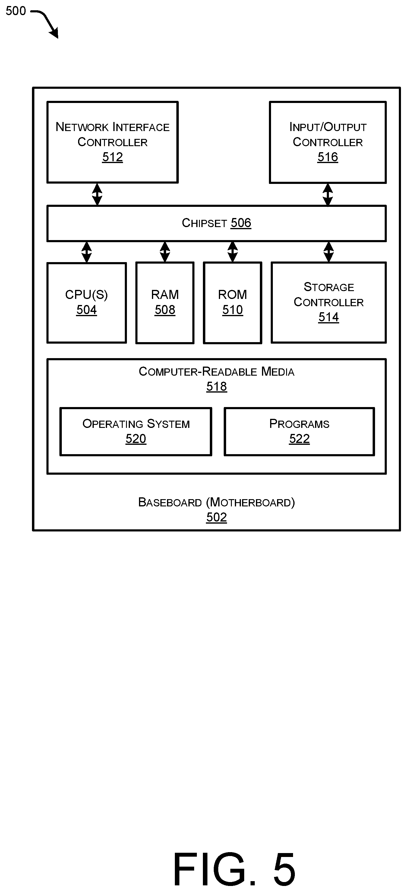 Patent US12568014 Figure 5 – Distribution of intent based network configuration of network devices including multi-tenant network devices