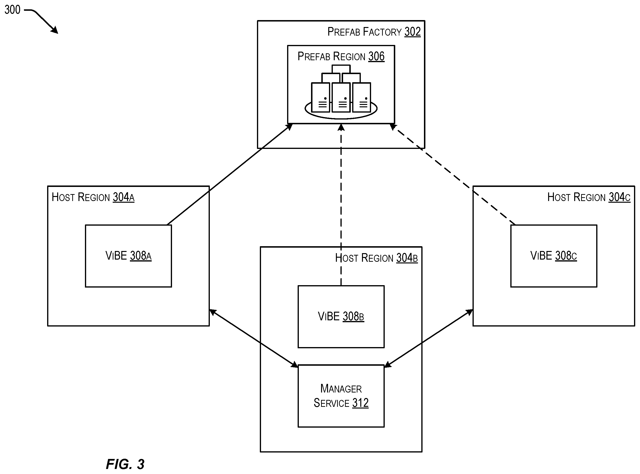 Patent US12568015 Figure 3 – Techniques for building cloud regions at a prefab factory