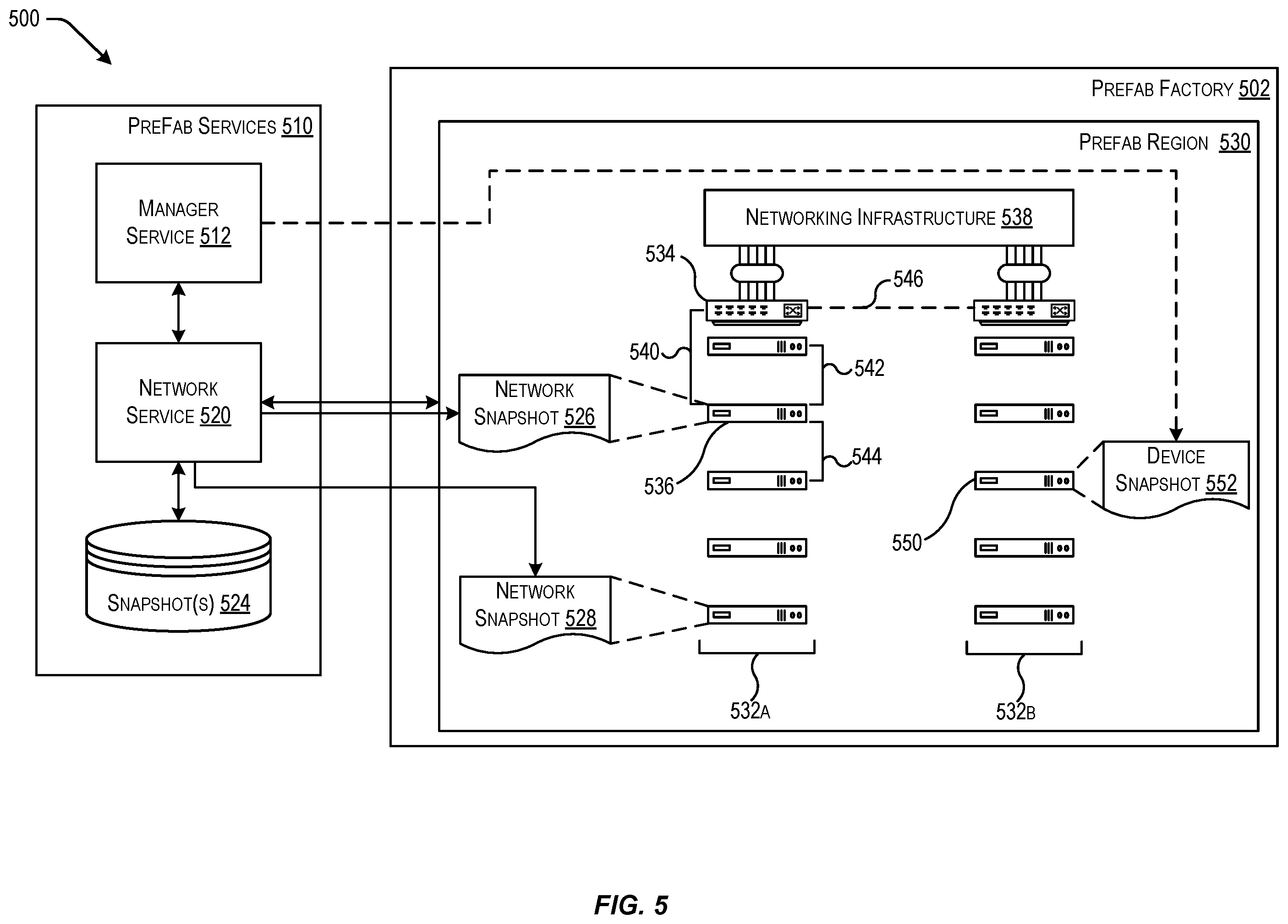Patent US12568015 Figure 5 – Techniques for building cloud regions at a prefab factory