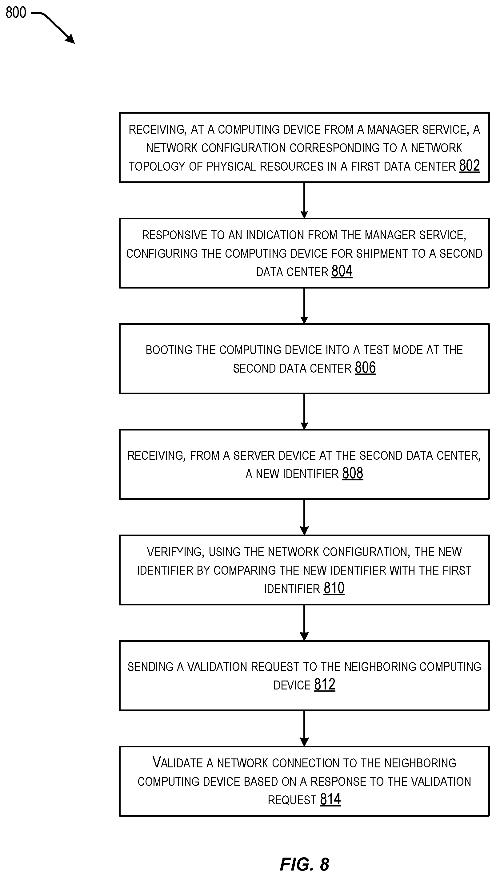 Patent US12568015 Figure 8 – Techniques for building cloud regions at a prefab factory