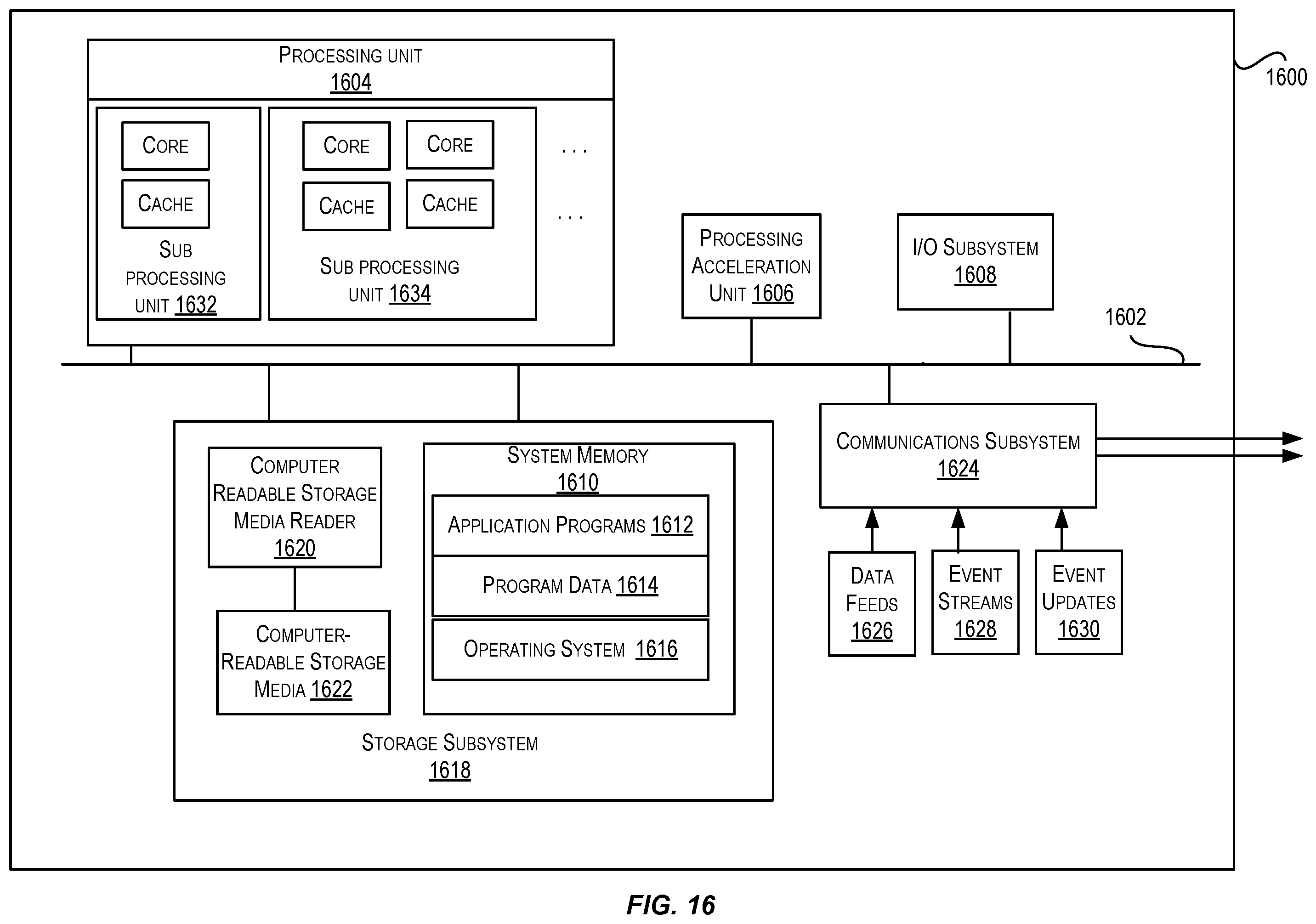 Patent US12568015 Figure 16 – Techniques for building cloud regions at a prefab factory