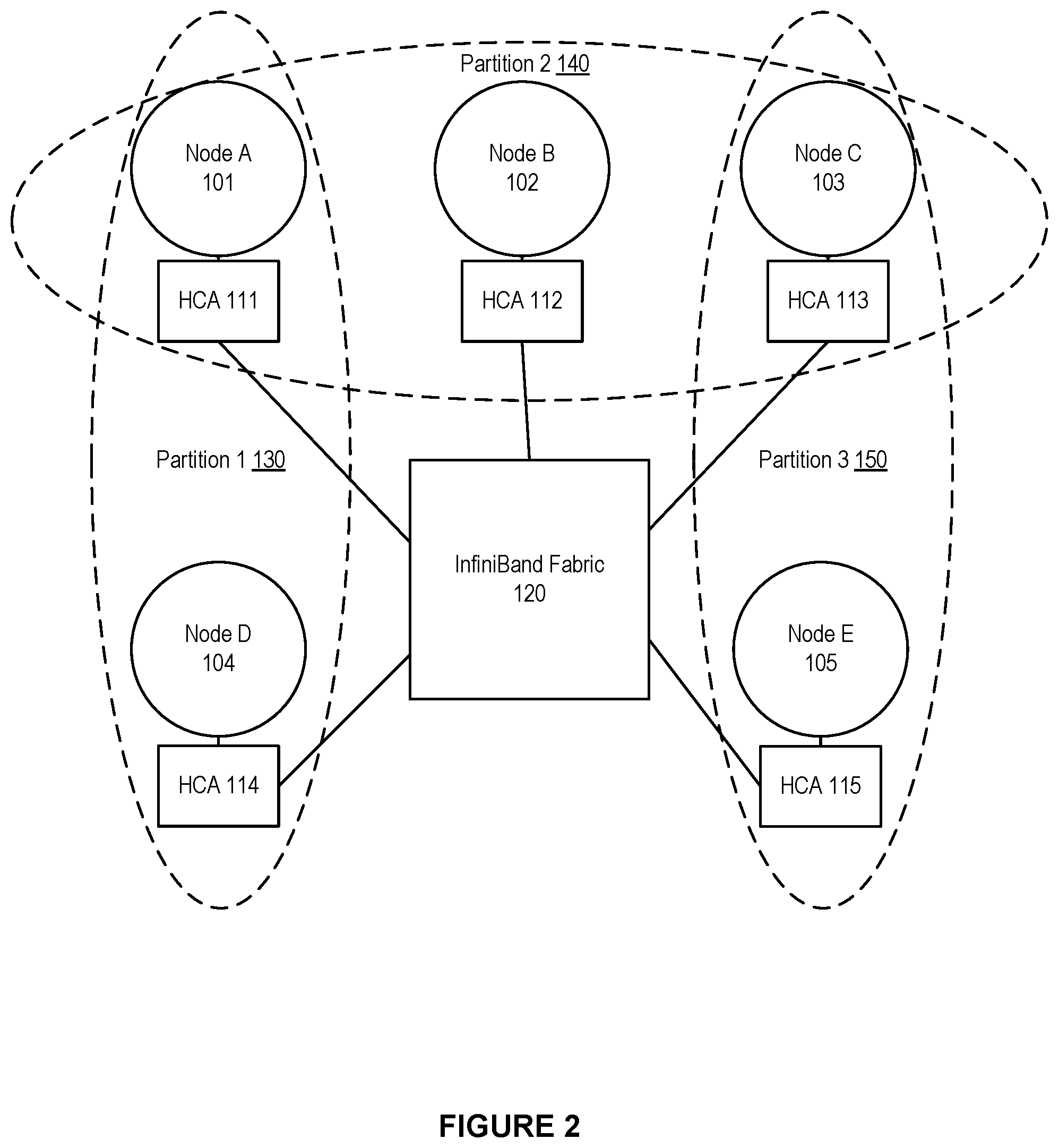 Patent US12568016 Figure 2 – System and method for using InfiniBand routing algorithms for ethernet fabrics in a high performance computing environment