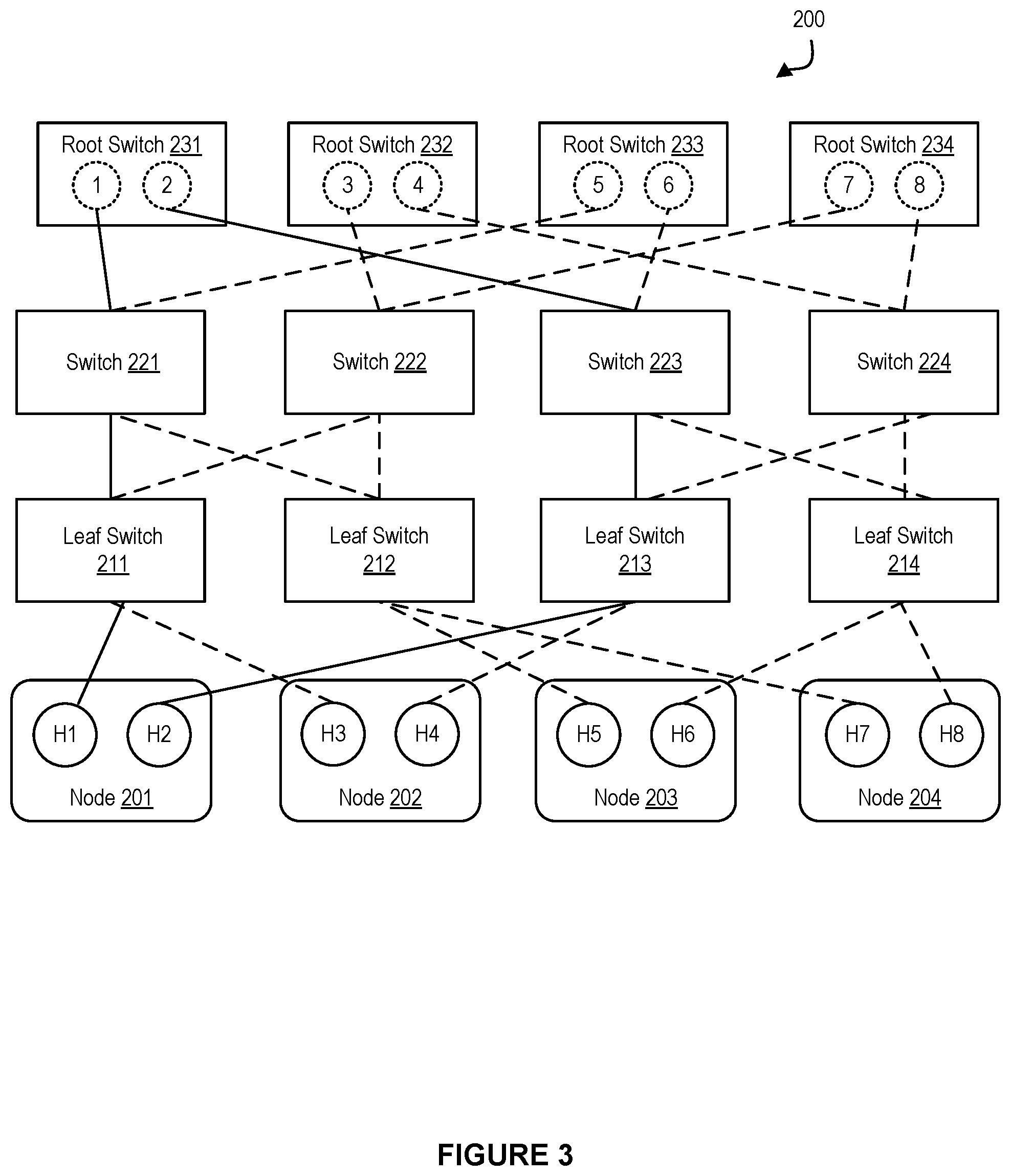 Patent US12568016 Figure 3 – System and method for using InfiniBand routing algorithms for ethernet fabrics in a high performance computing environment
