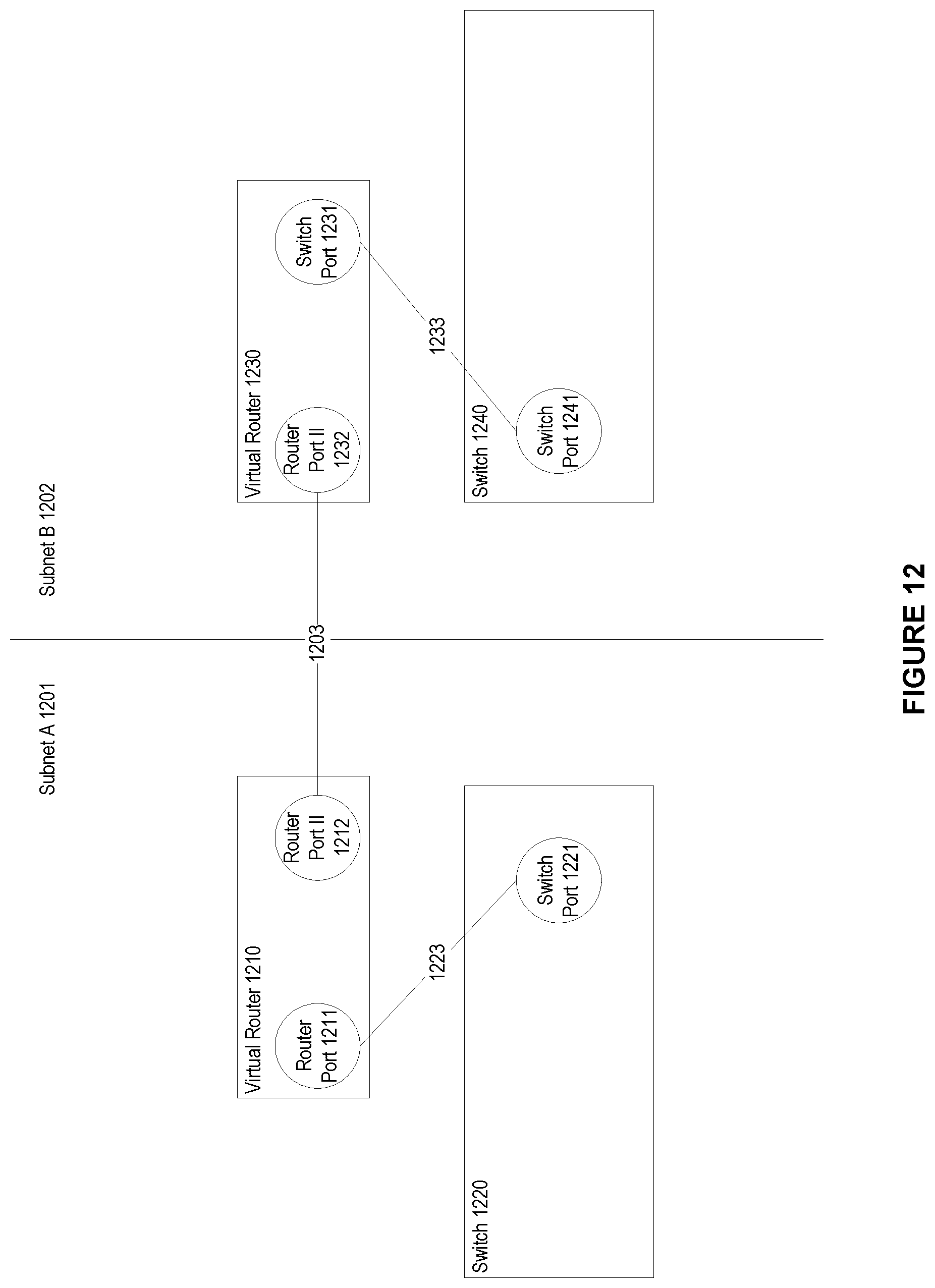 Patent US12568016 Figure 12 – System and method for using InfiniBand routing algorithms for ethernet fabrics in a high performance computing environment
