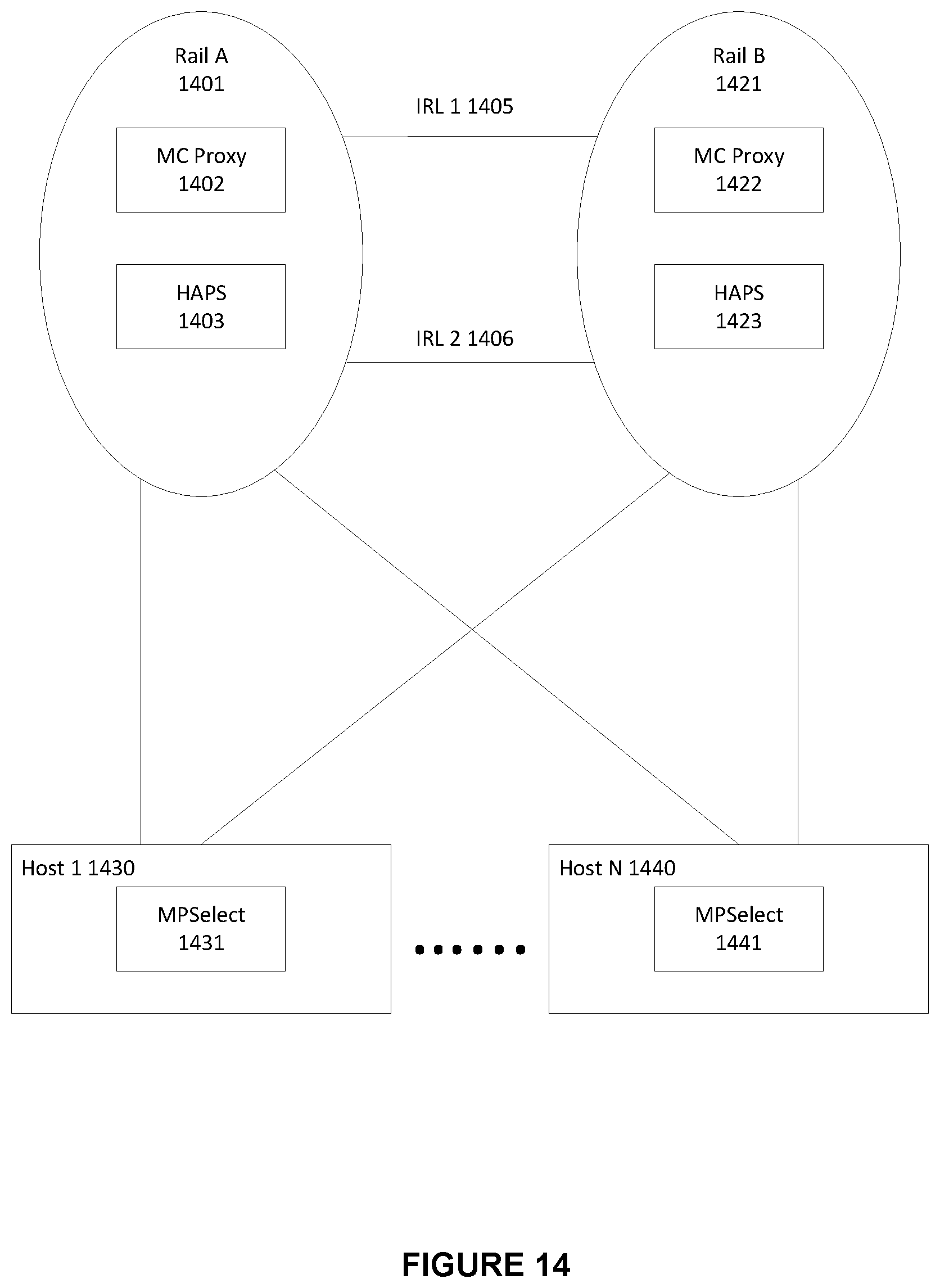 Patent US12568016 Figure 14 – System and method for using InfiniBand routing algorithms for ethernet fabrics in a high performance computing environment