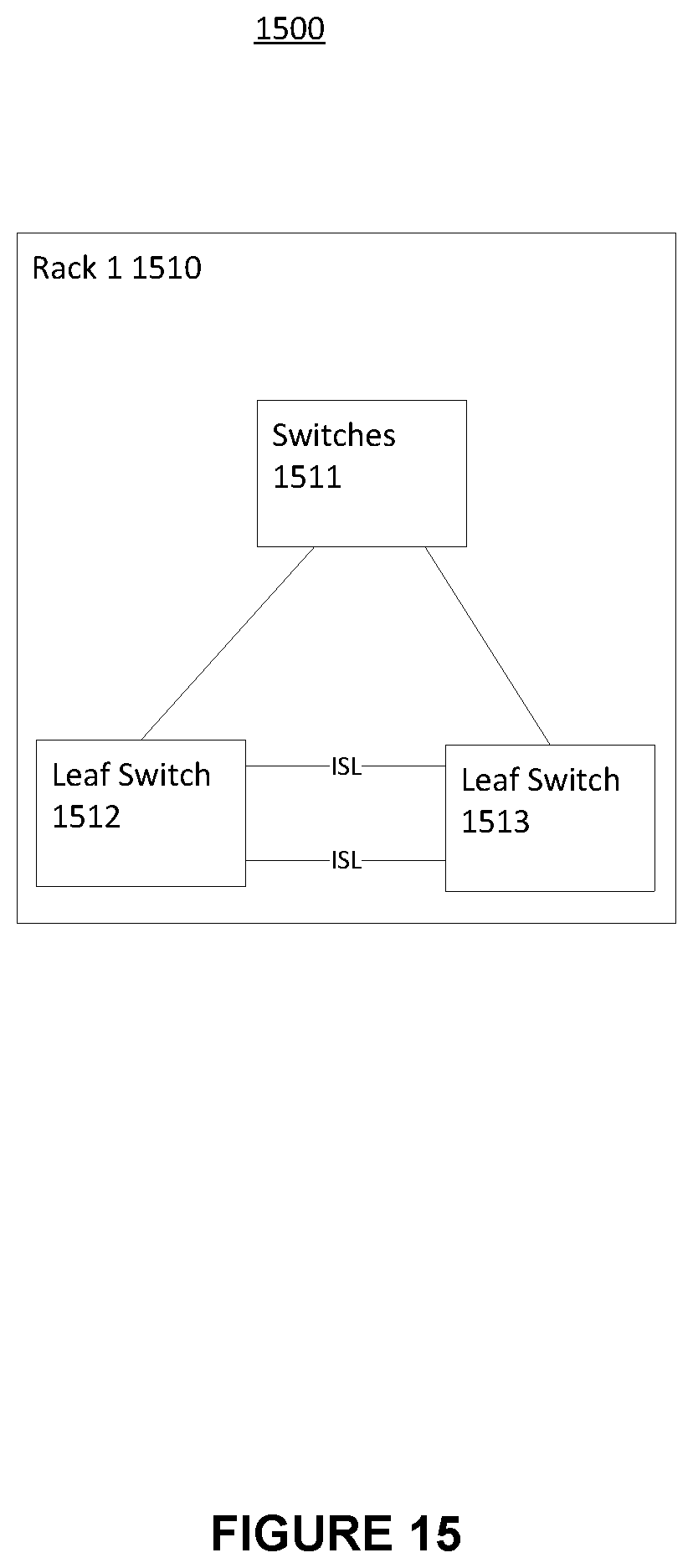 Patent US12568016 Figure 15 – System and method for using InfiniBand routing algorithms for ethernet fabrics in a high performance computing environment