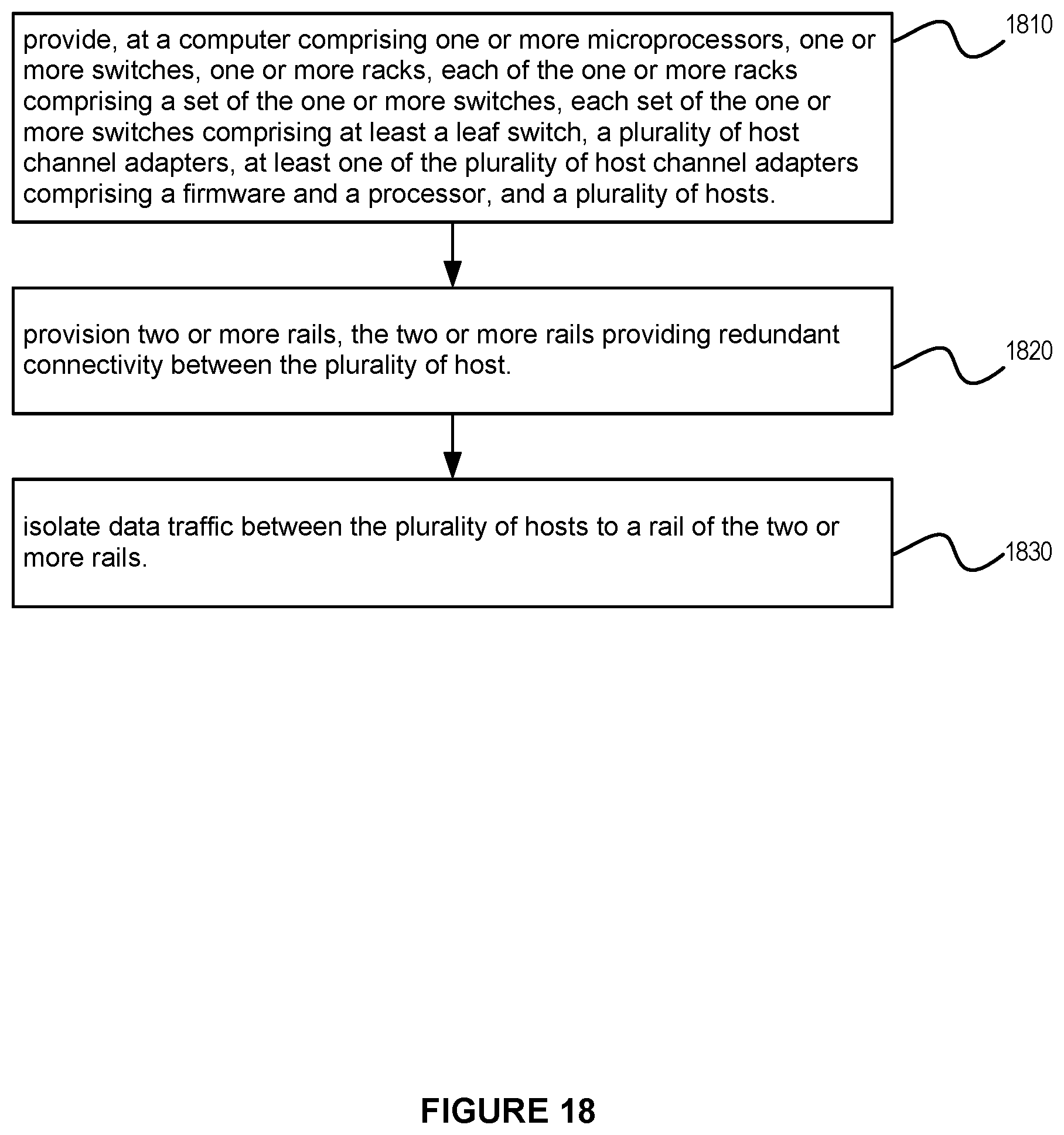 Patent US12568016 Figure 18 – System and method for using InfiniBand routing algorithms for ethernet fabrics in a high performance computing environment