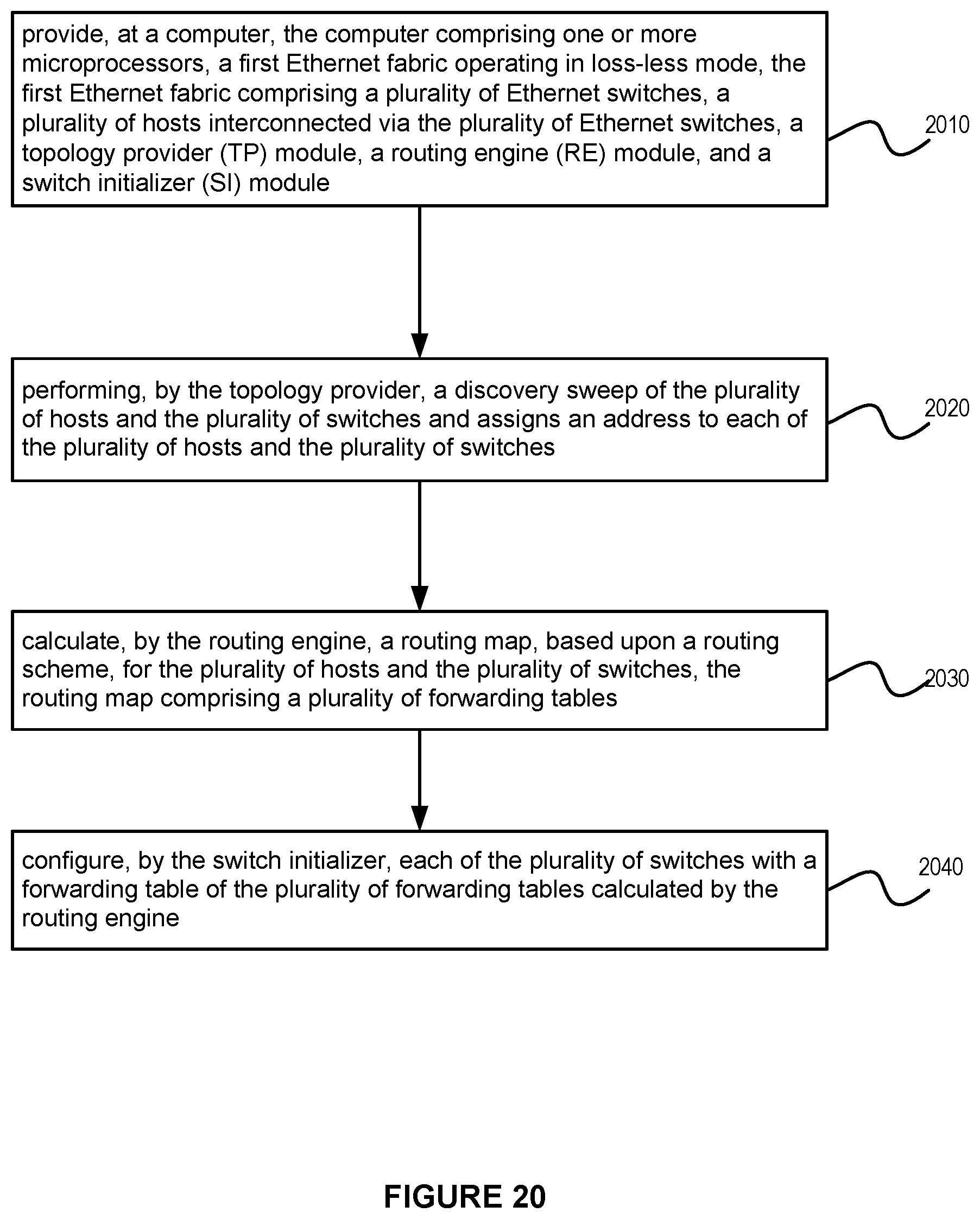 Patent US12568016 Figure 20 – System and method for using InfiniBand routing algorithms for ethernet fabrics in a high performance computing environment