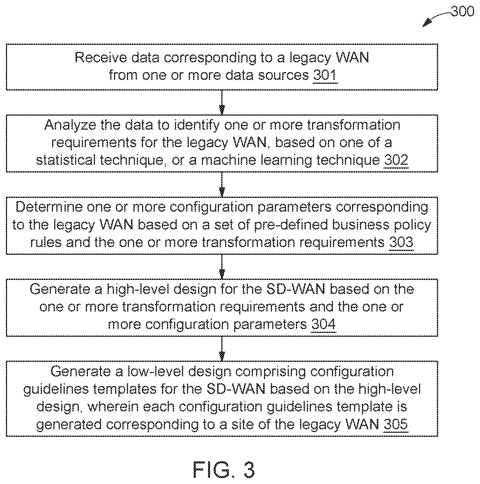 Patent US12568018 Figure 3 – Method and system for legacy network transformation