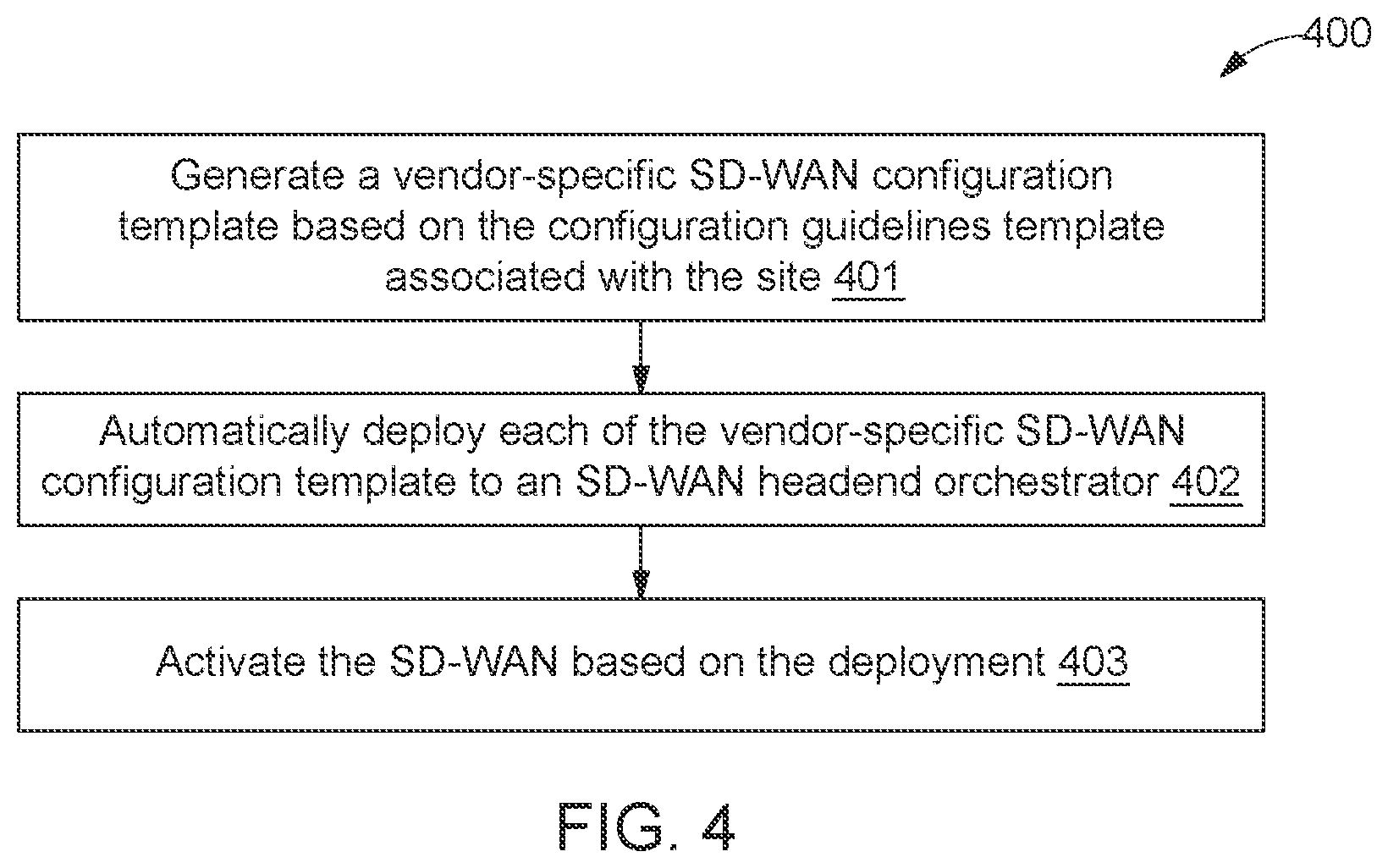 Patent US12568018 Figure 4 – Method and system for legacy network transformation