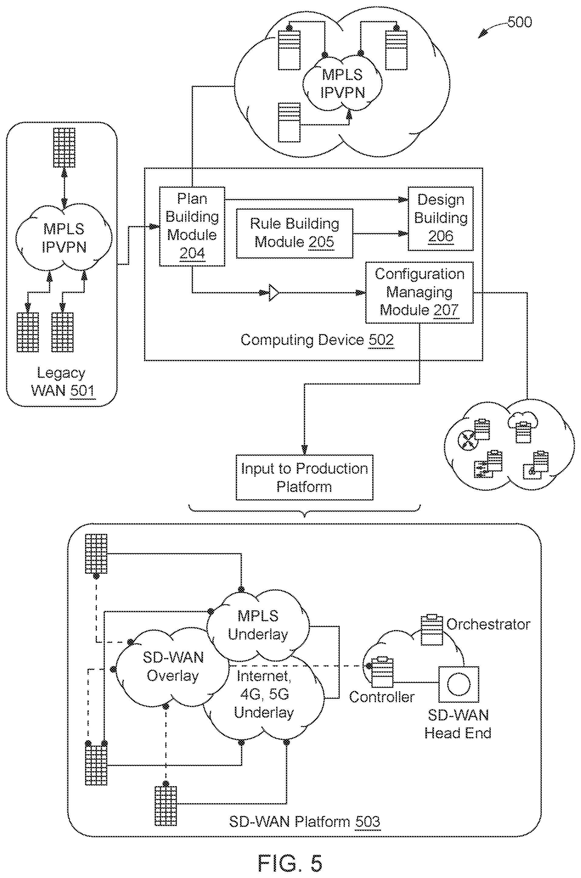 Patent US12568018 Figure 5 – Method and system for legacy network transformation