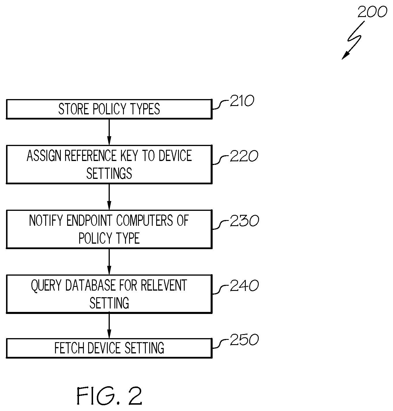 Patent US12568020 Figure 2 – Endpoint computer configuration management