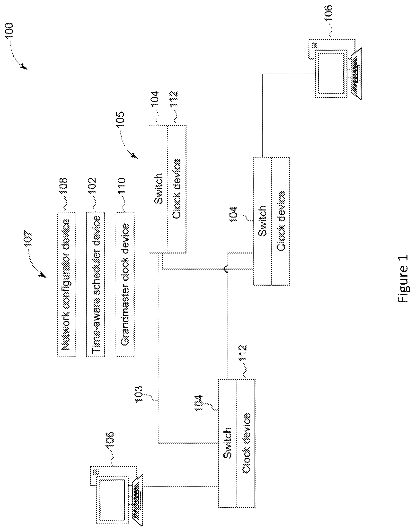 Patent US12568021 Figure 1 – System and method for time-sensitive network (TSN) implementation of network slicing
