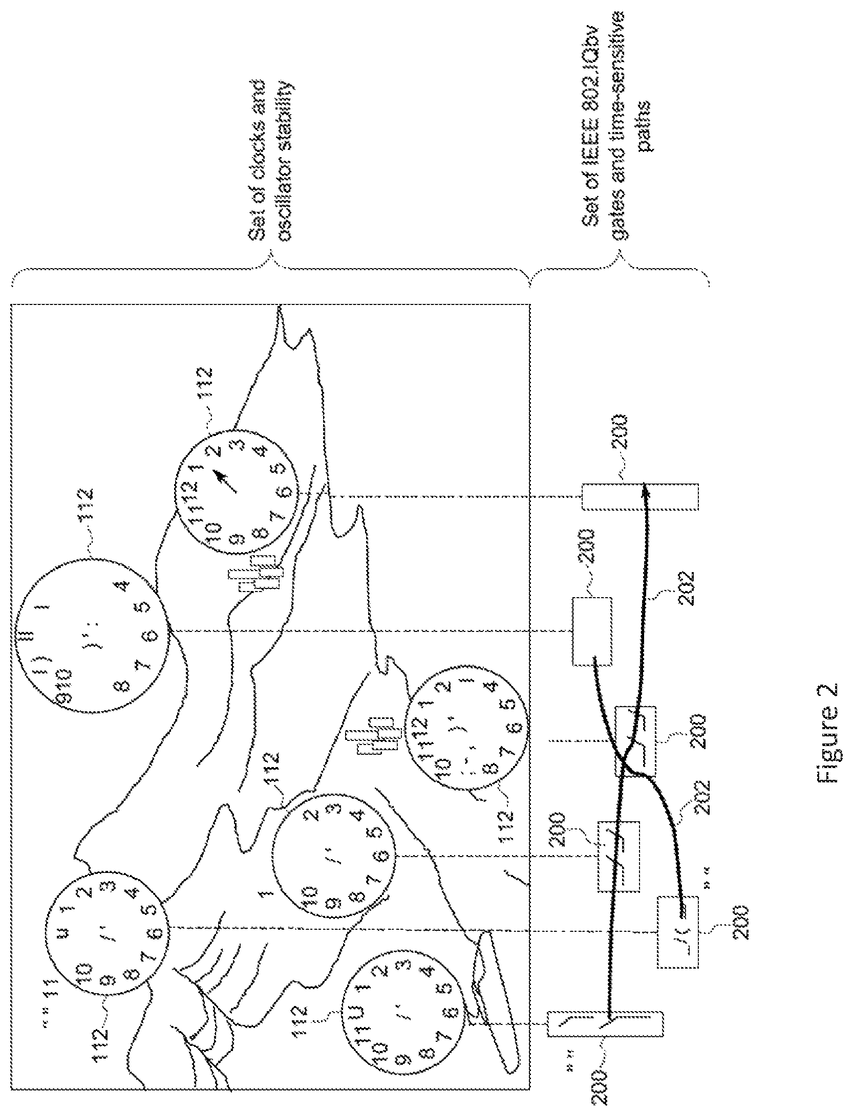 Patent US12568021 Figure 2 – System and method for time-sensitive network (TSN) implementation of network slicing