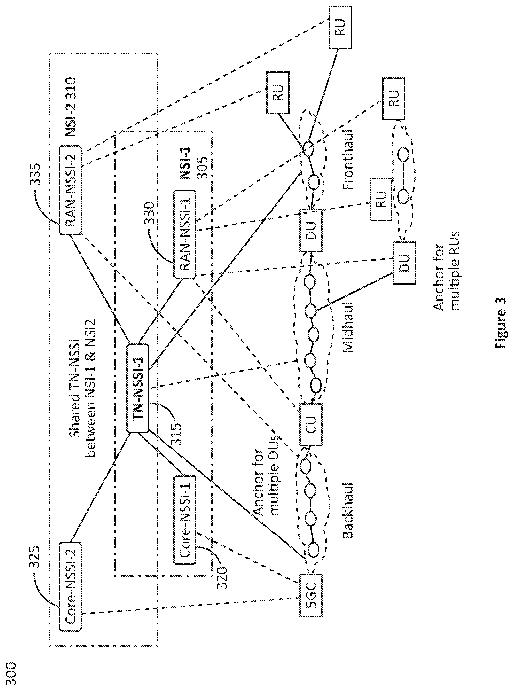 Patent US12568021 Figure 3 – System and method for time-sensitive network (TSN) implementation of network slicing