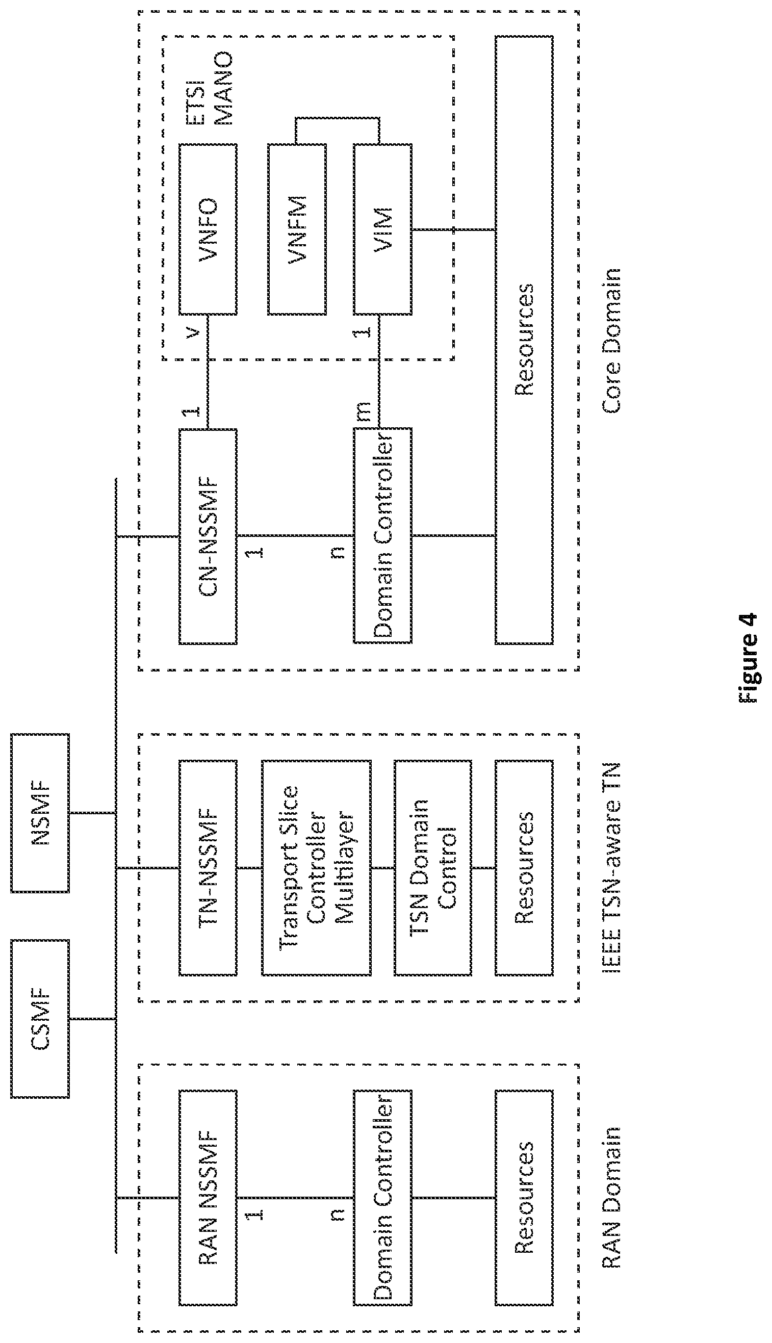 Patent US12568021 Figure 4 – System and method for time-sensitive network (TSN) implementation of network slicing