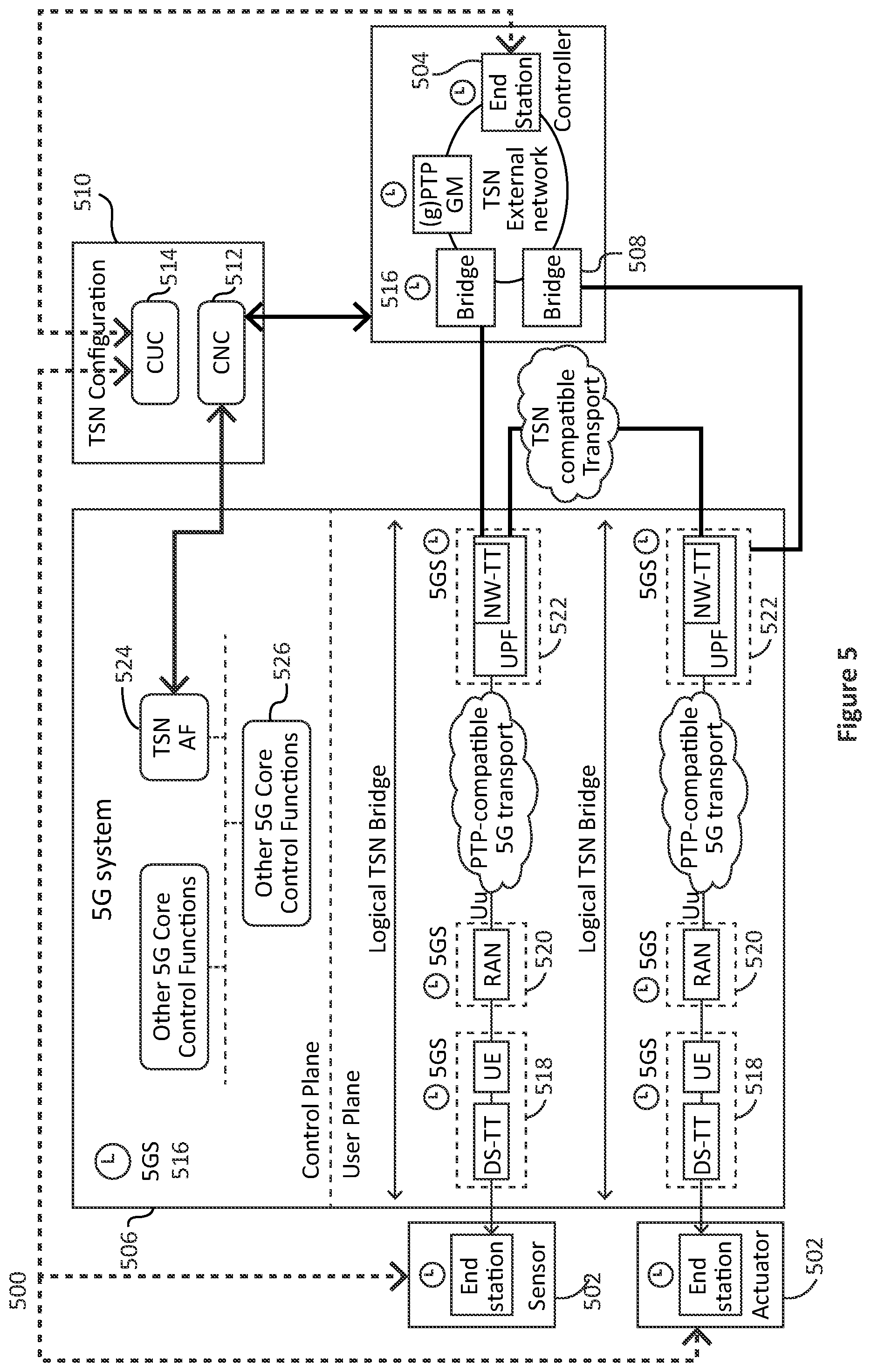 Patent US12568021 Figure 5 – System and method for time-sensitive network (TSN) implementation of network slicing