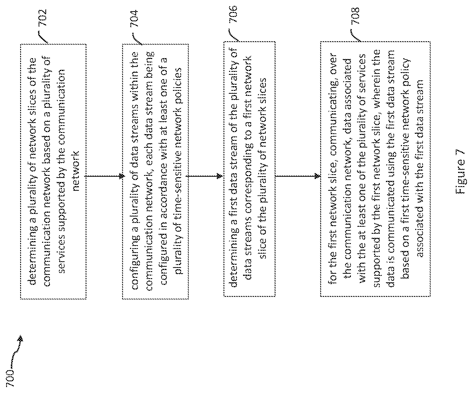 Patent US12568021 Figure 7 – System and method for time-sensitive network (TSN) implementation of network slicing
