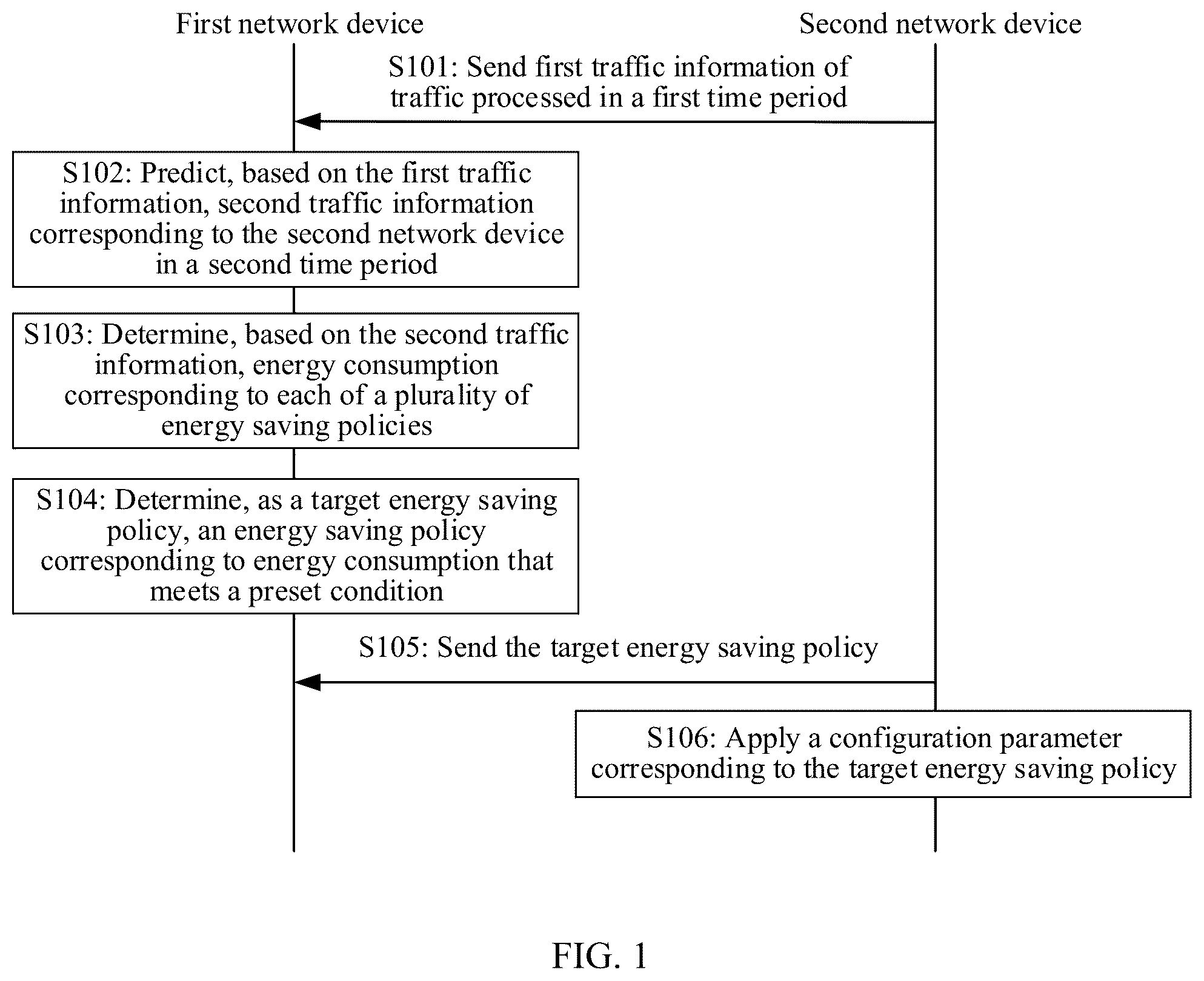 Patent US12568022 Figure 1 – Method and apparatus for adjusting running status of network device and related device