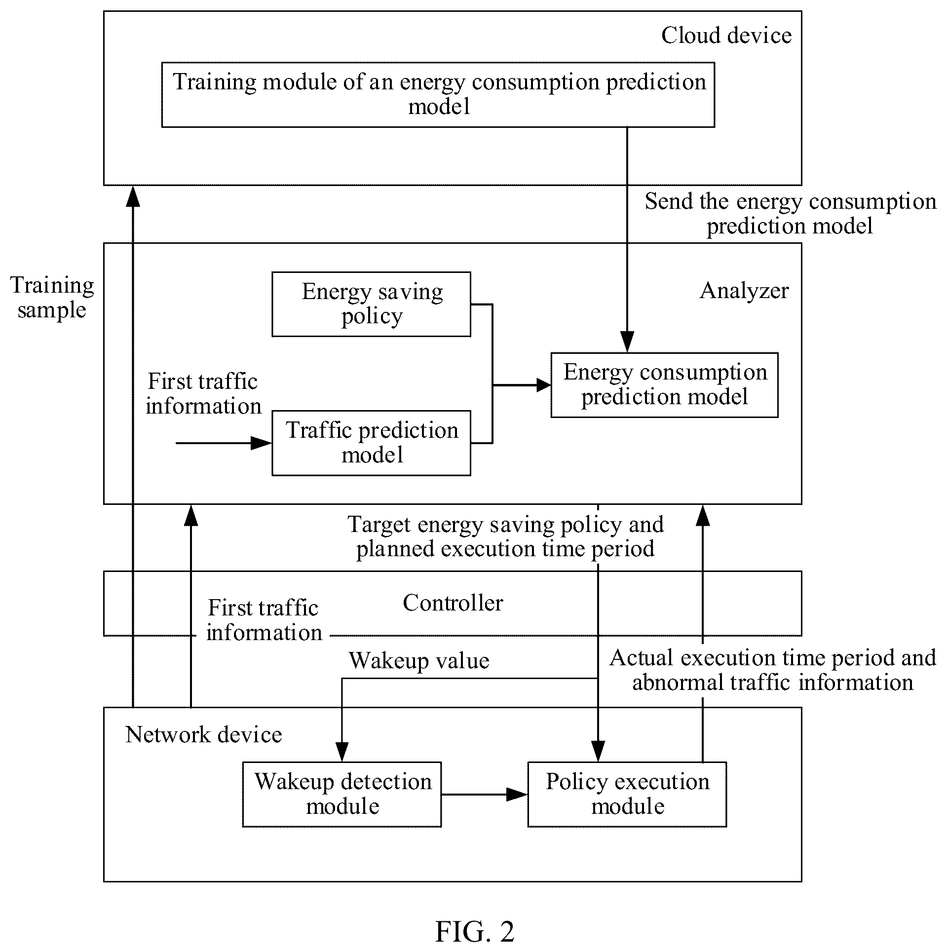 Patent US12568022 Figure 2 – Method and apparatus for adjusting running status of network device and related device