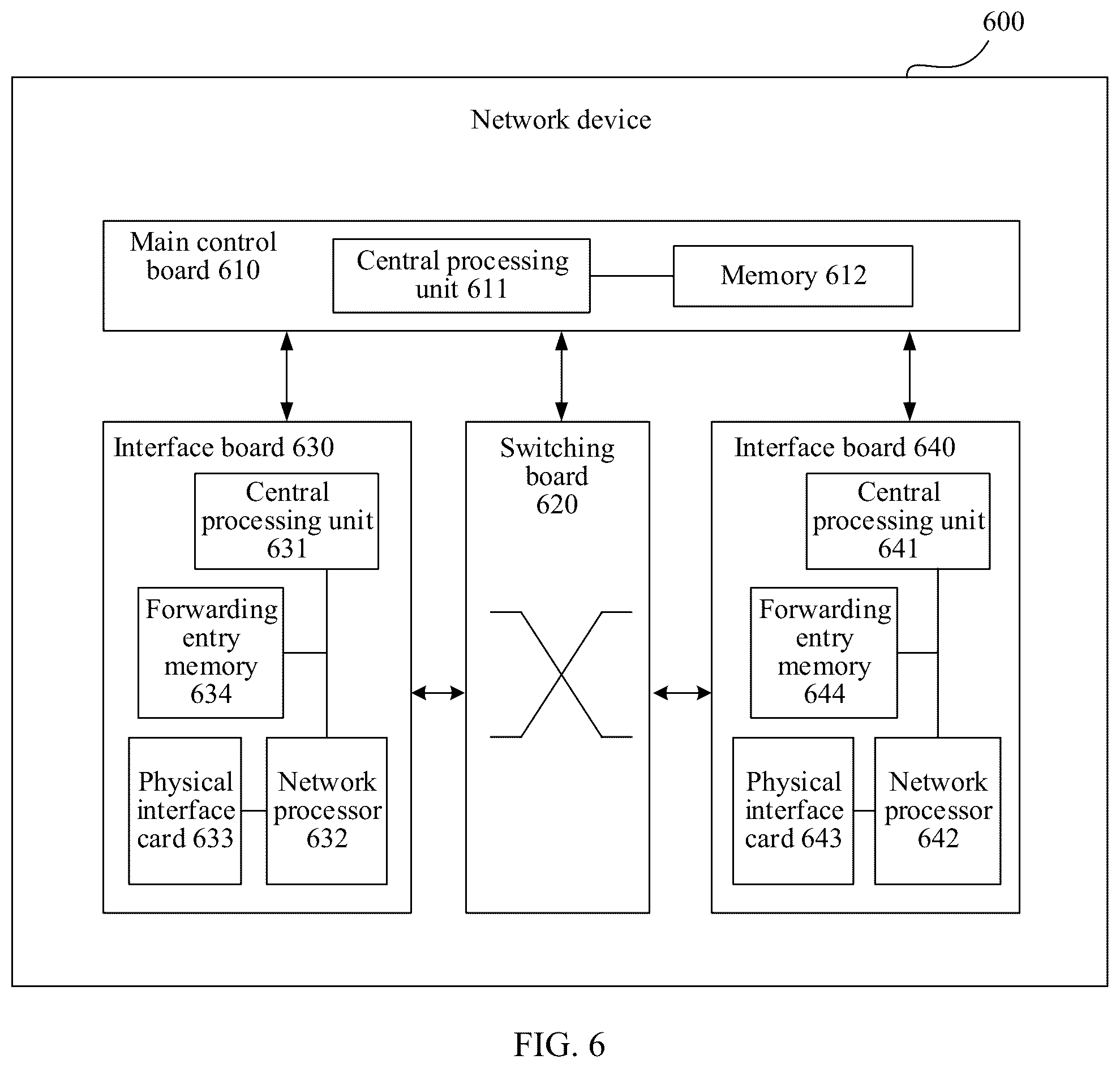 Patent US12568022 Figure 5 – Method and apparatus for adjusting running status of network device and related device